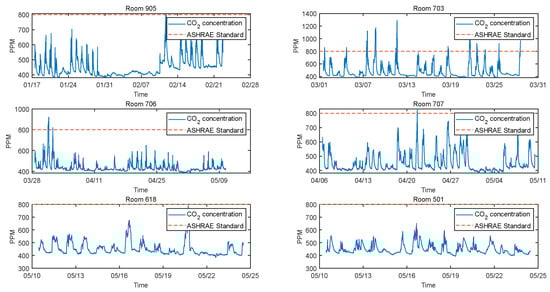 Energies 16 02209 g0a1