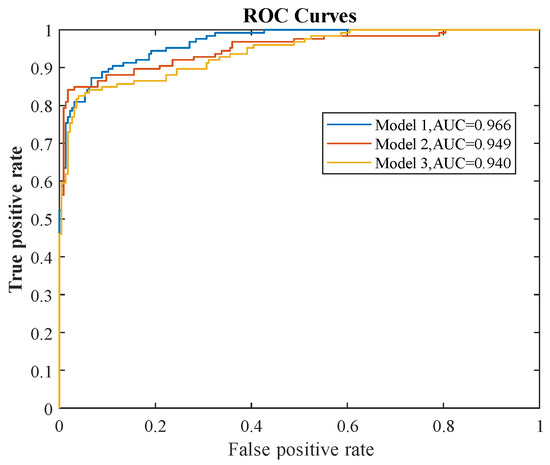 Energies 16 02209 g0a2
