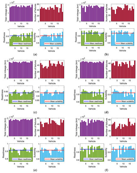 Energies 16 02210 g0a1