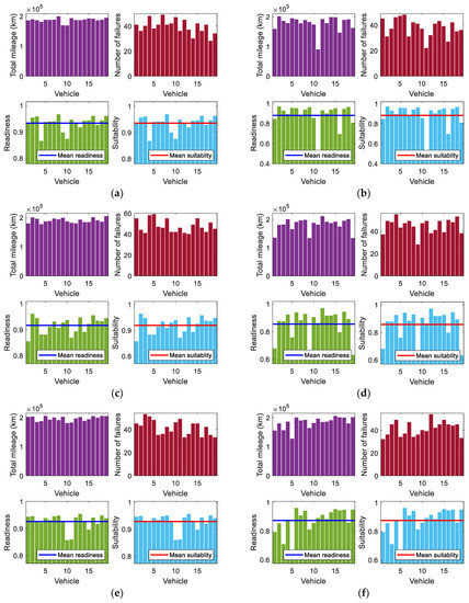 Energies 16 02210 g0a2