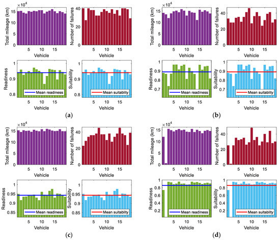 Energies 16 02210 g0a3