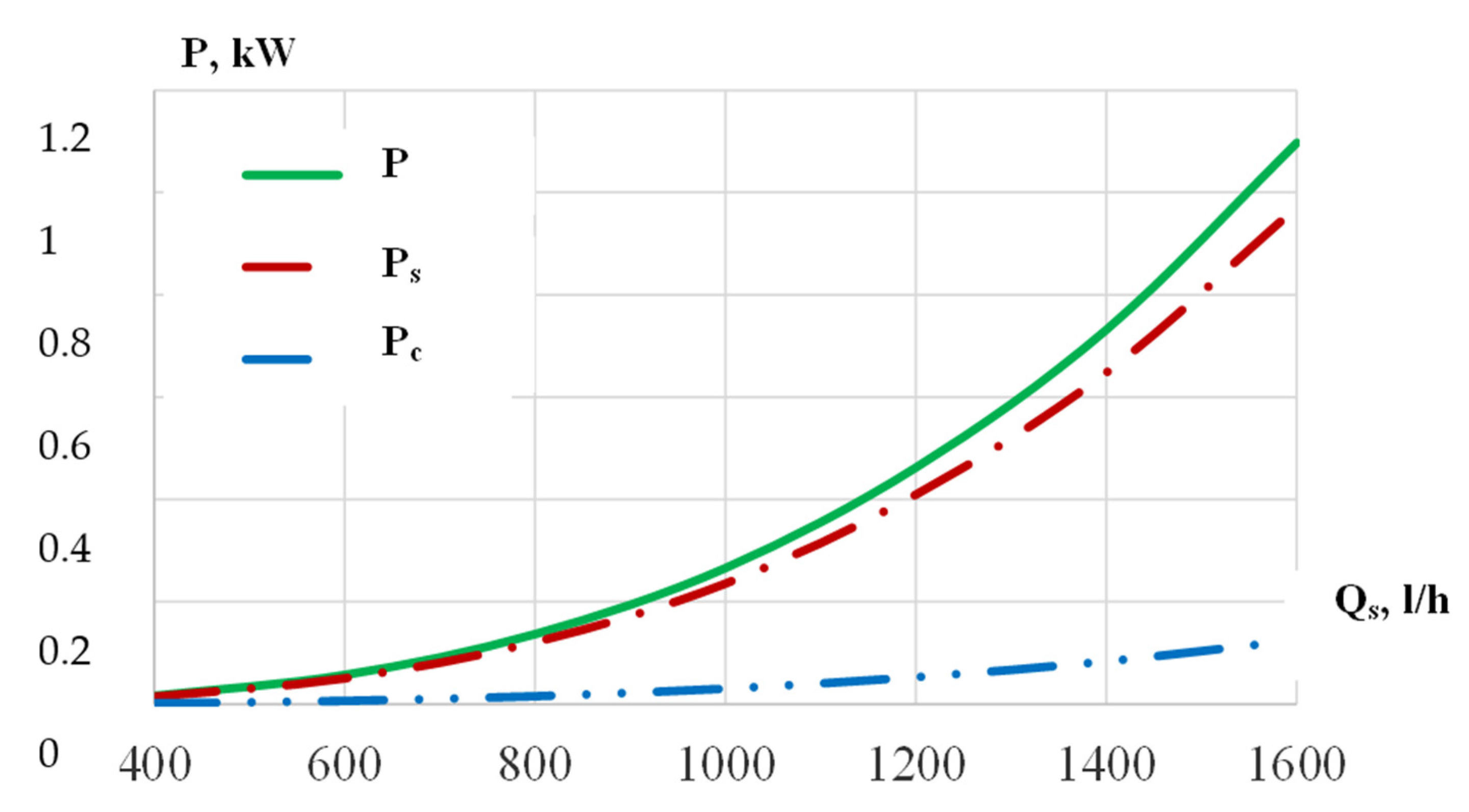 Energies 16 02211 g004
