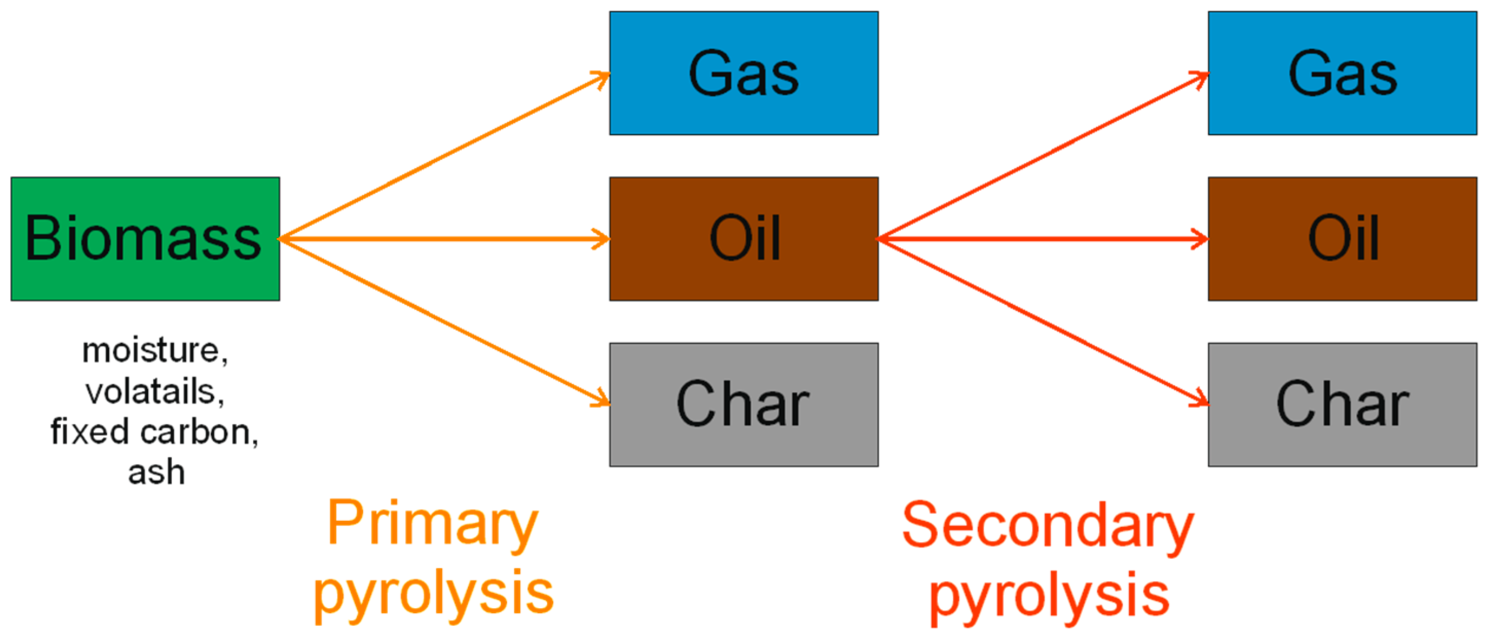 Energies 16 02212 g001 Energies 16 02212 g001