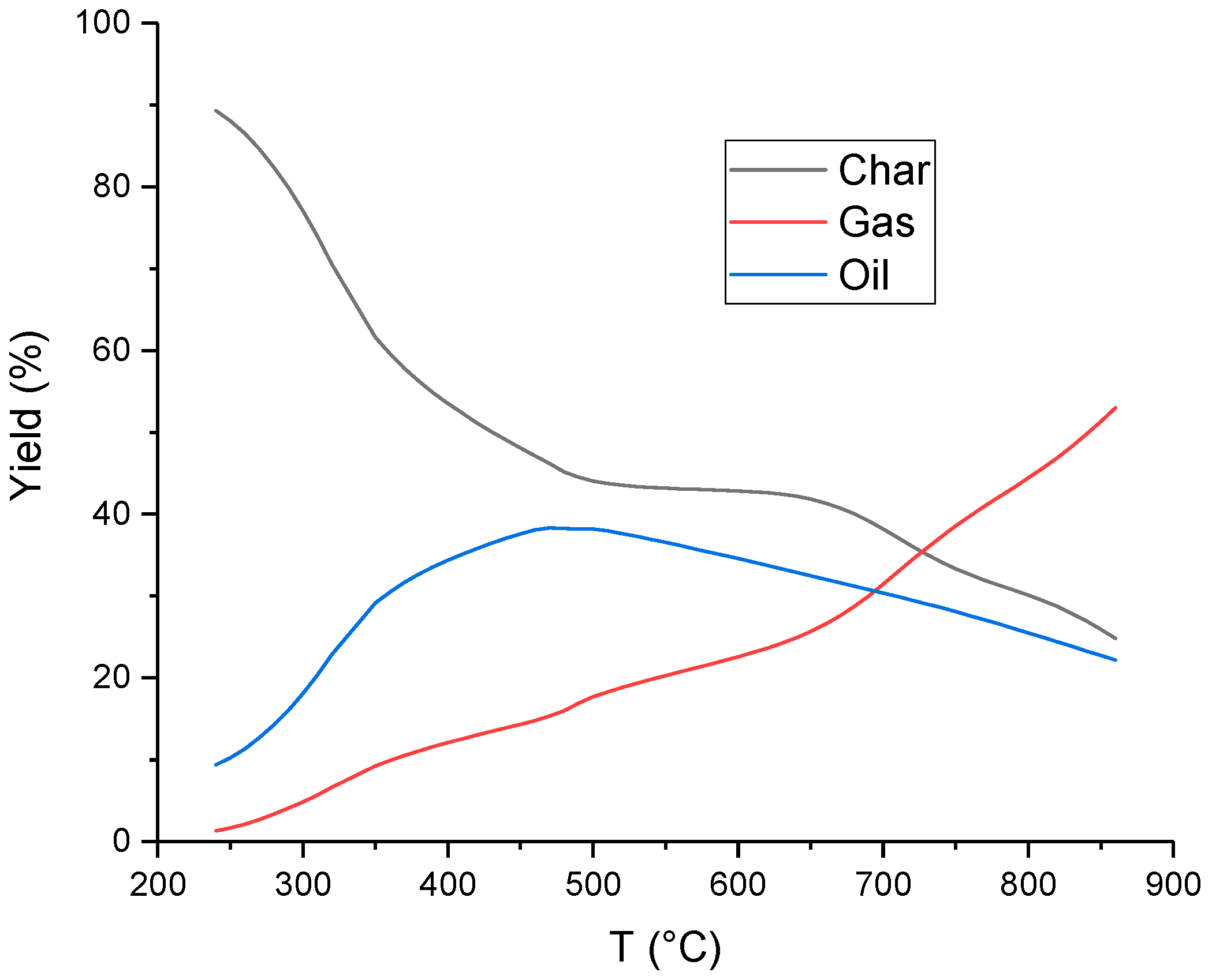 Energies 16 02212 g003 Energies 16 02212 g003