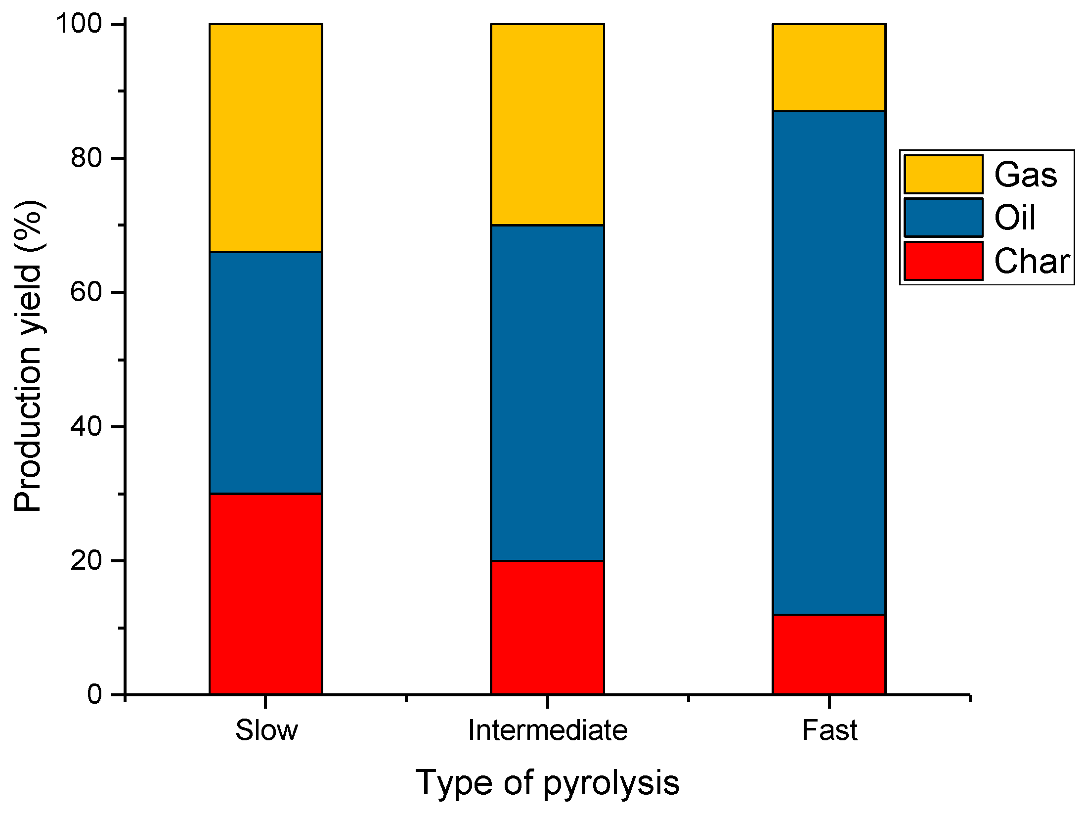 Energies 16 02212 g005 Energies 16 02212 g005