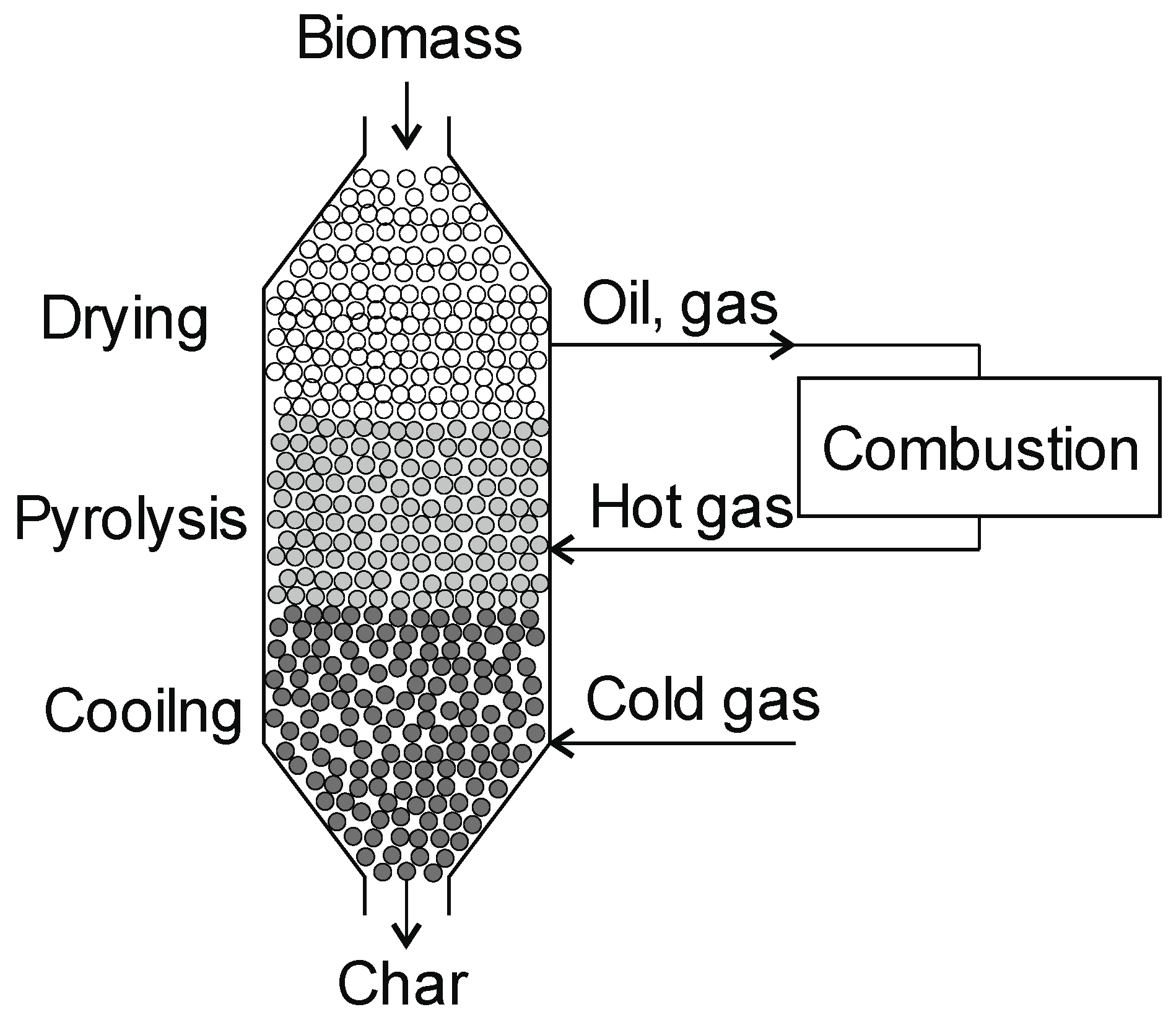 Energies 16 02212 g007 Energies 16 02212 g007