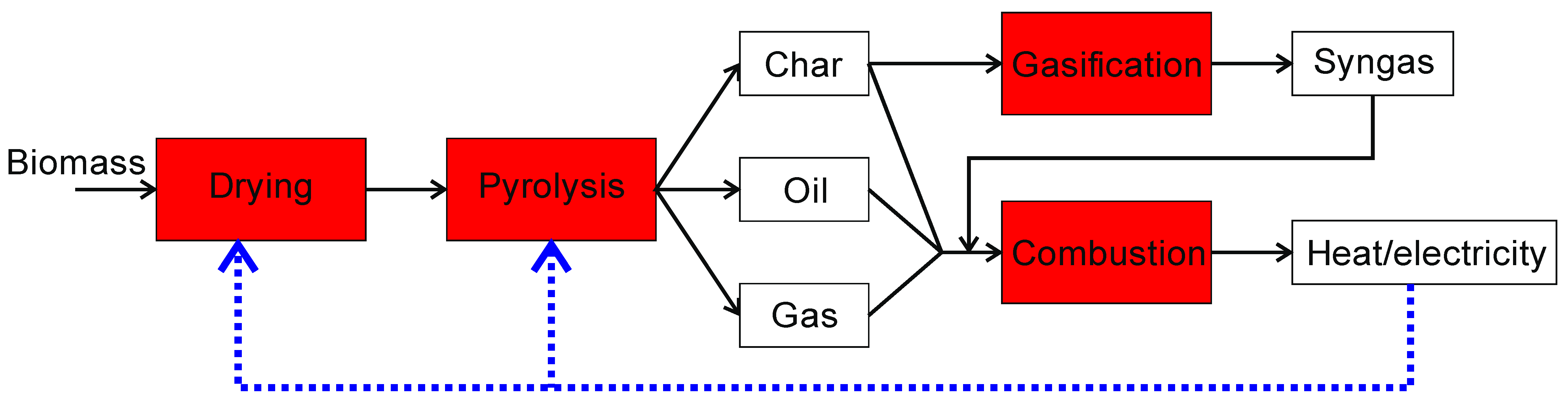Energies 16 02212 g016 Energies 16 02212 g016