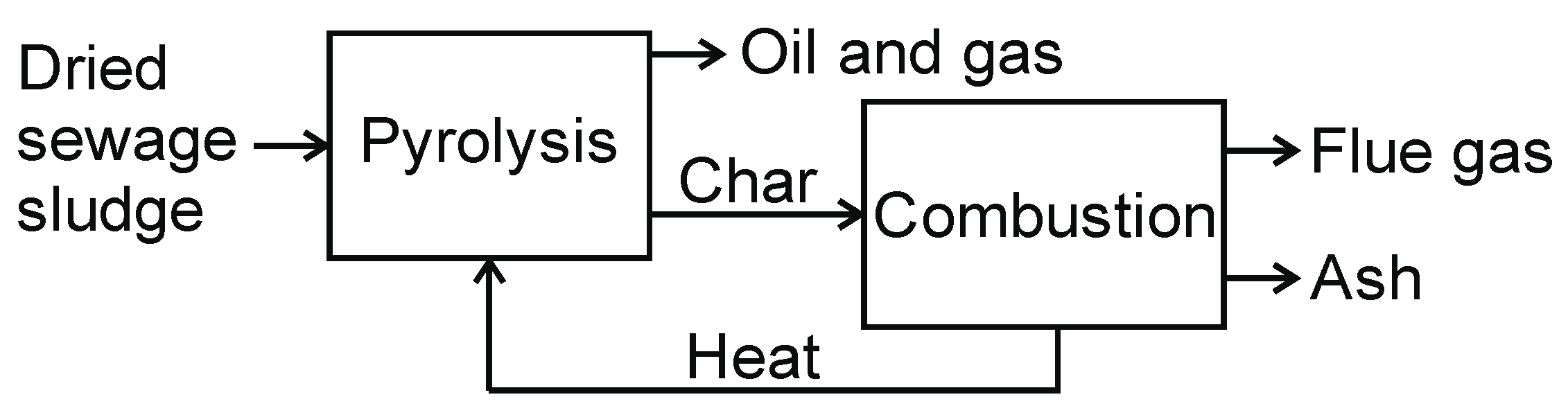 Energies 16 02212 g017 Energies 16 02212 g017