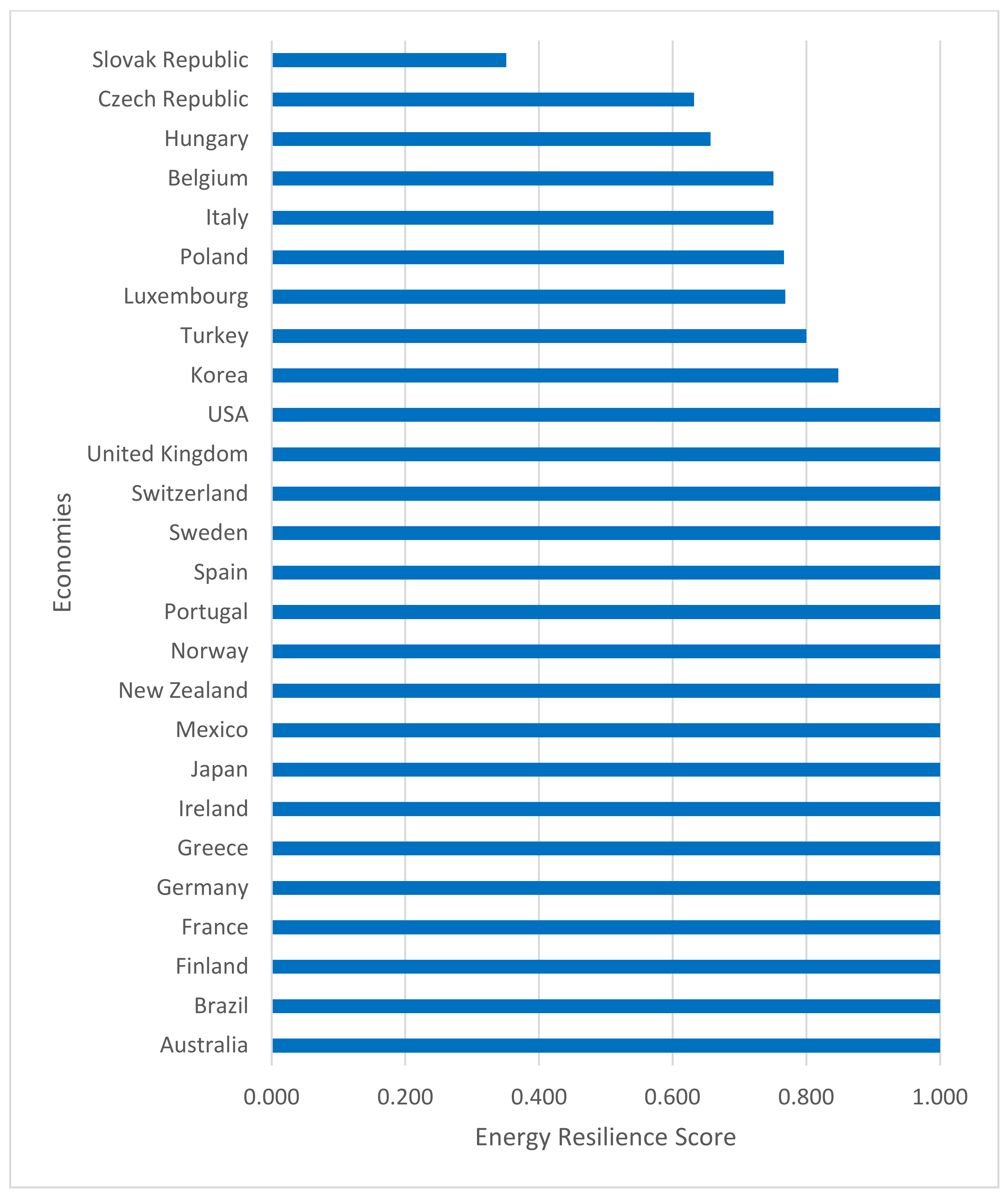 Energies 16 02214 g001