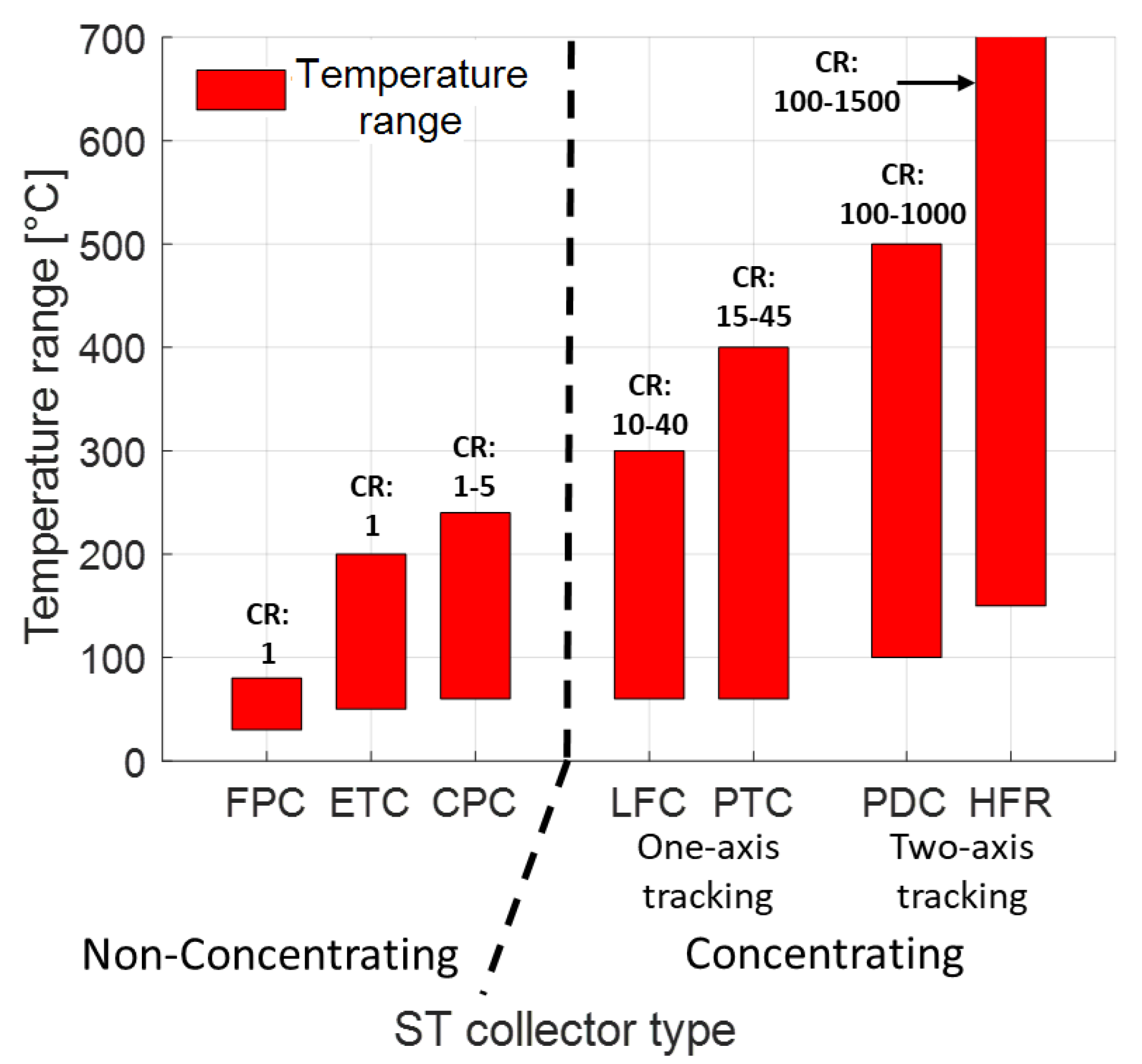 Energies 16 02220 g002
