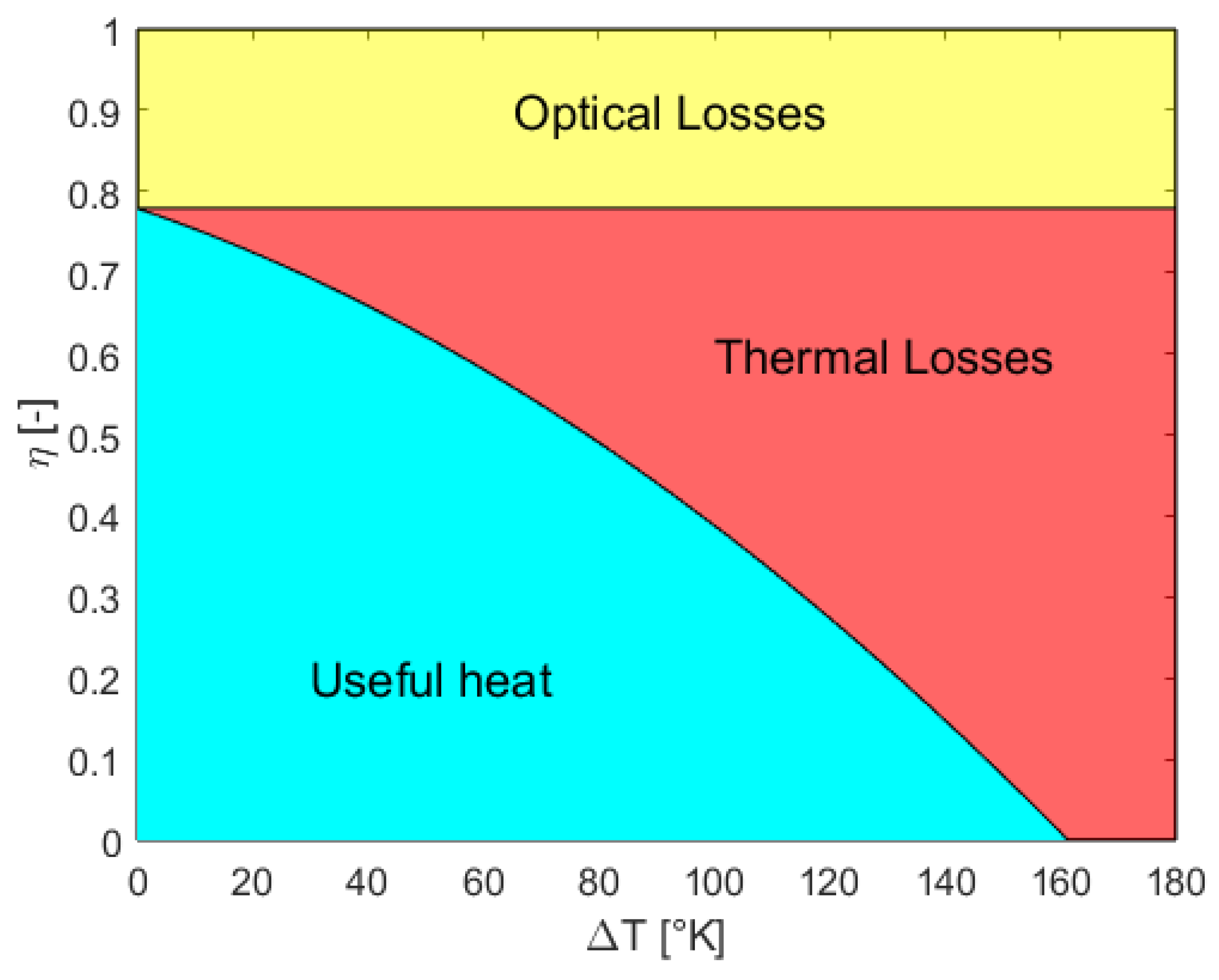 Energies 16 02220 g003