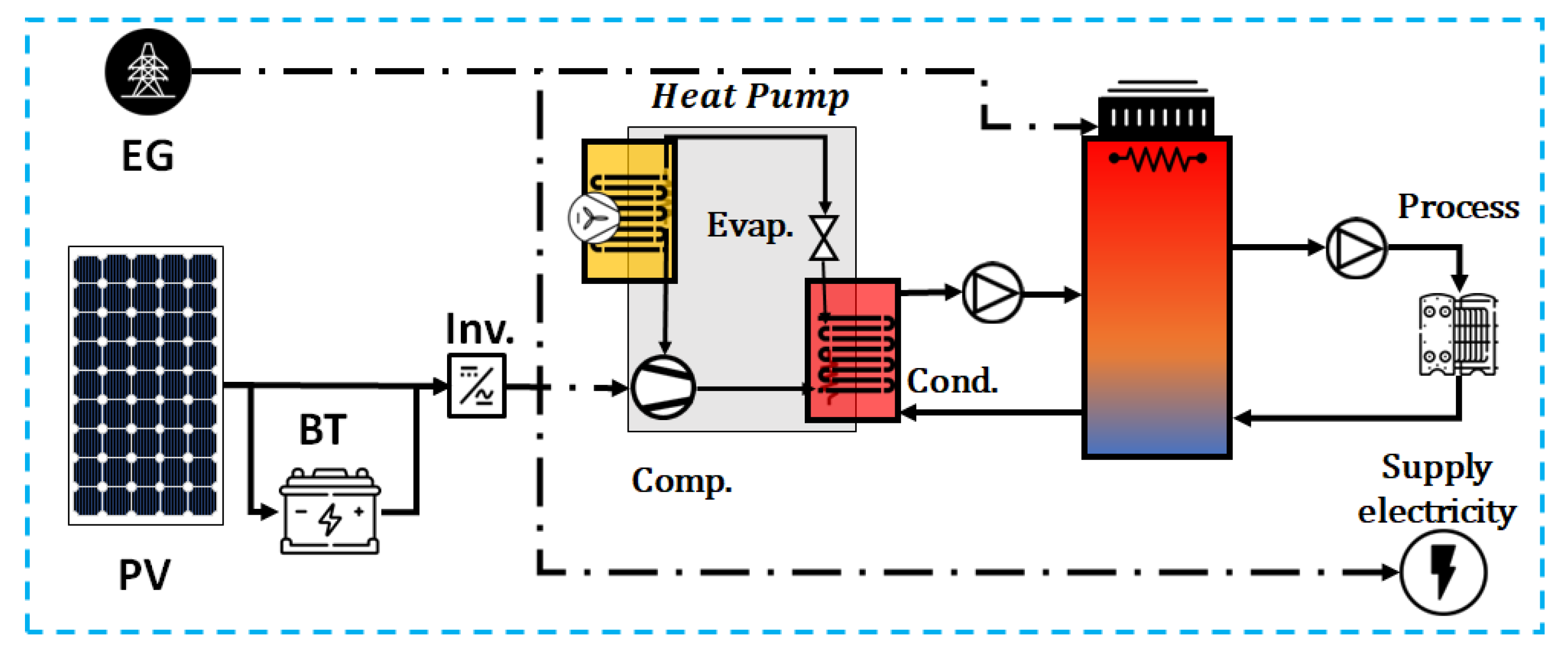 Energies 16 02220 g007