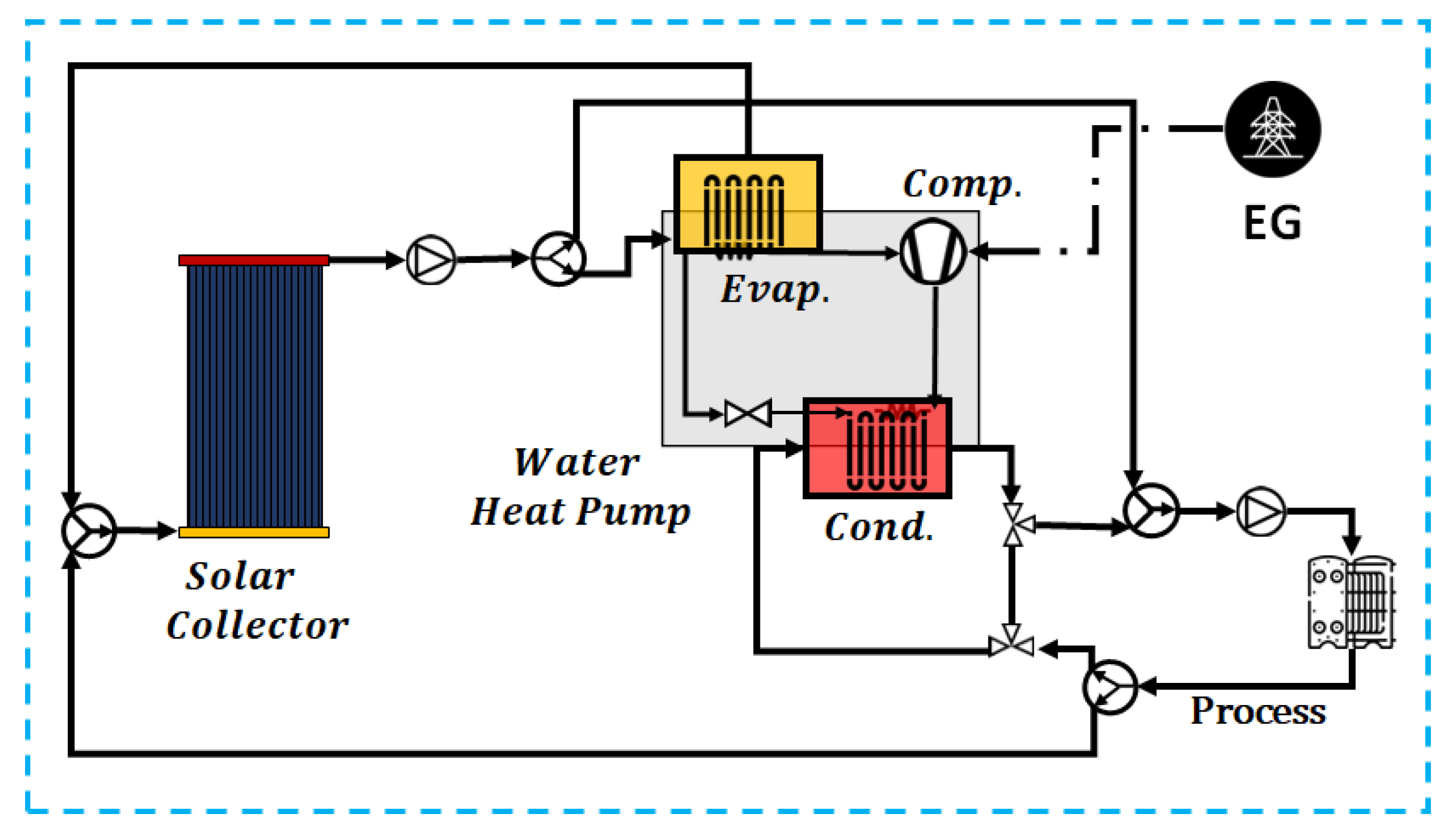 Energies 16 02220 g010