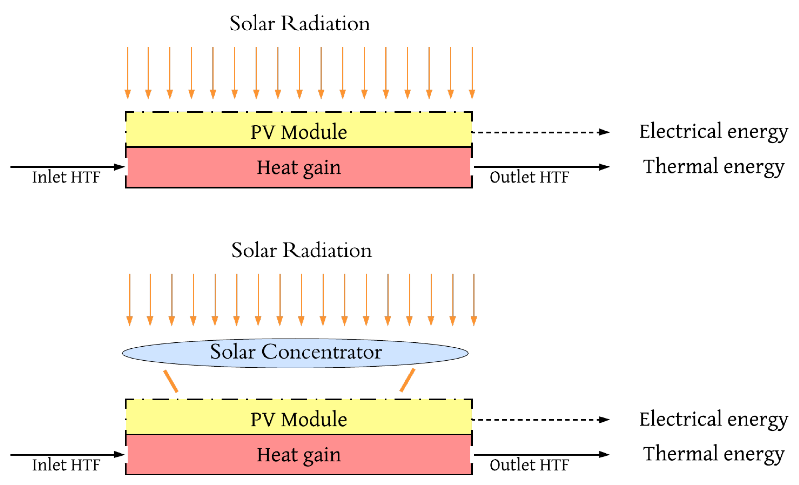 Energies 16 02220 g012