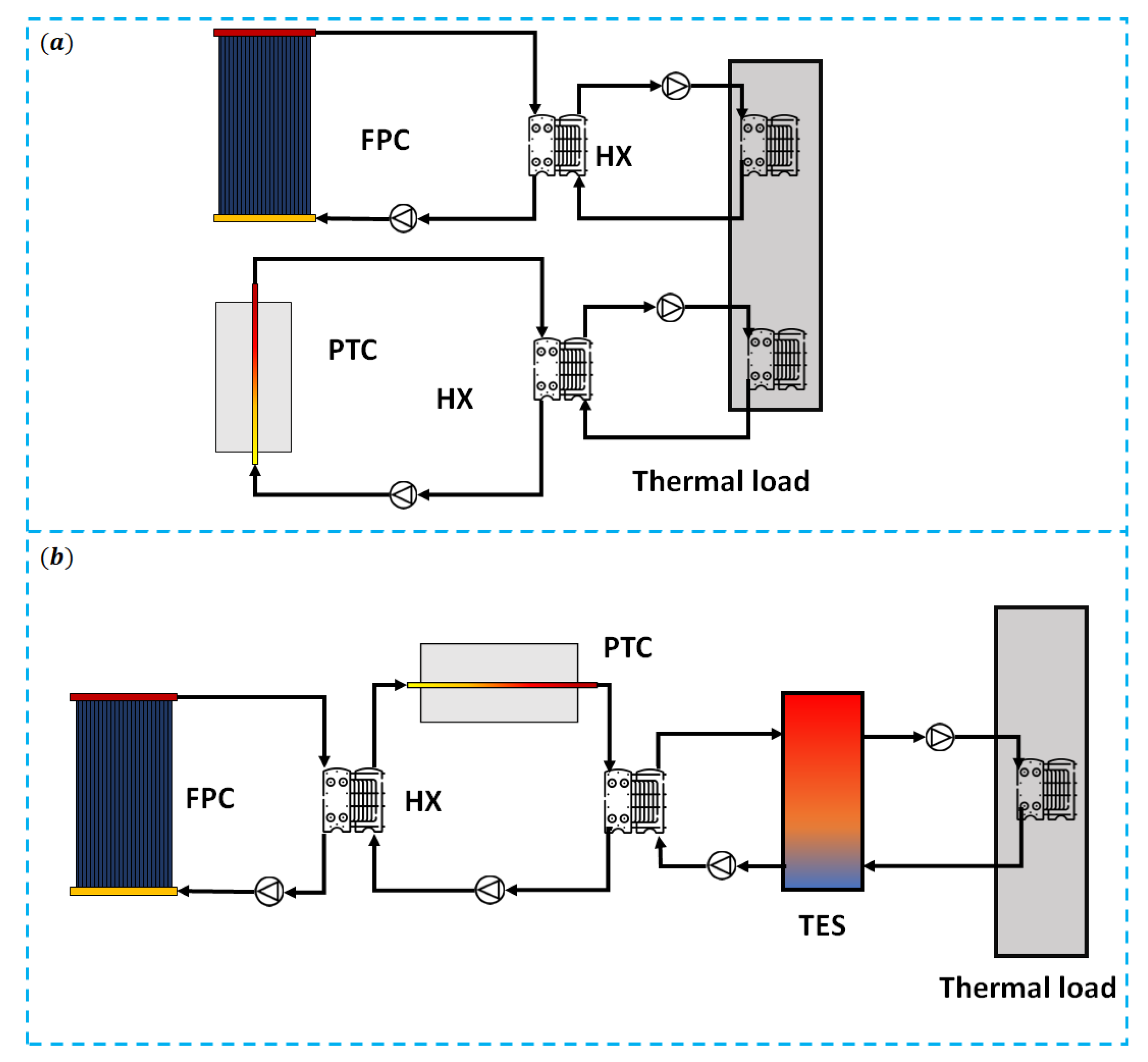 Energies 16 02220 g015