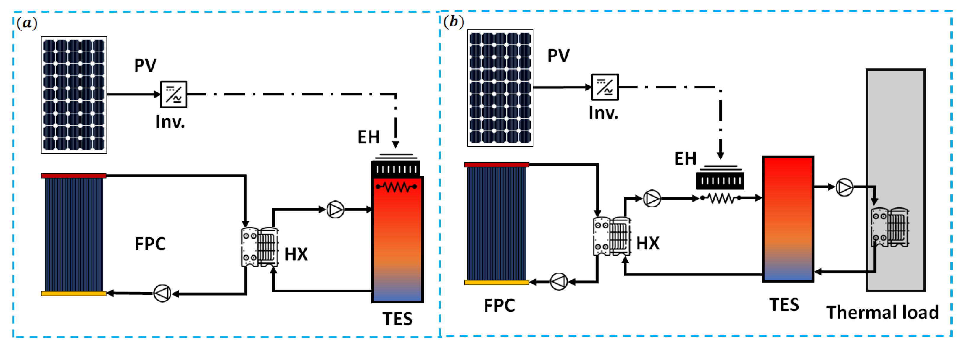 Energies 16 02220 g016