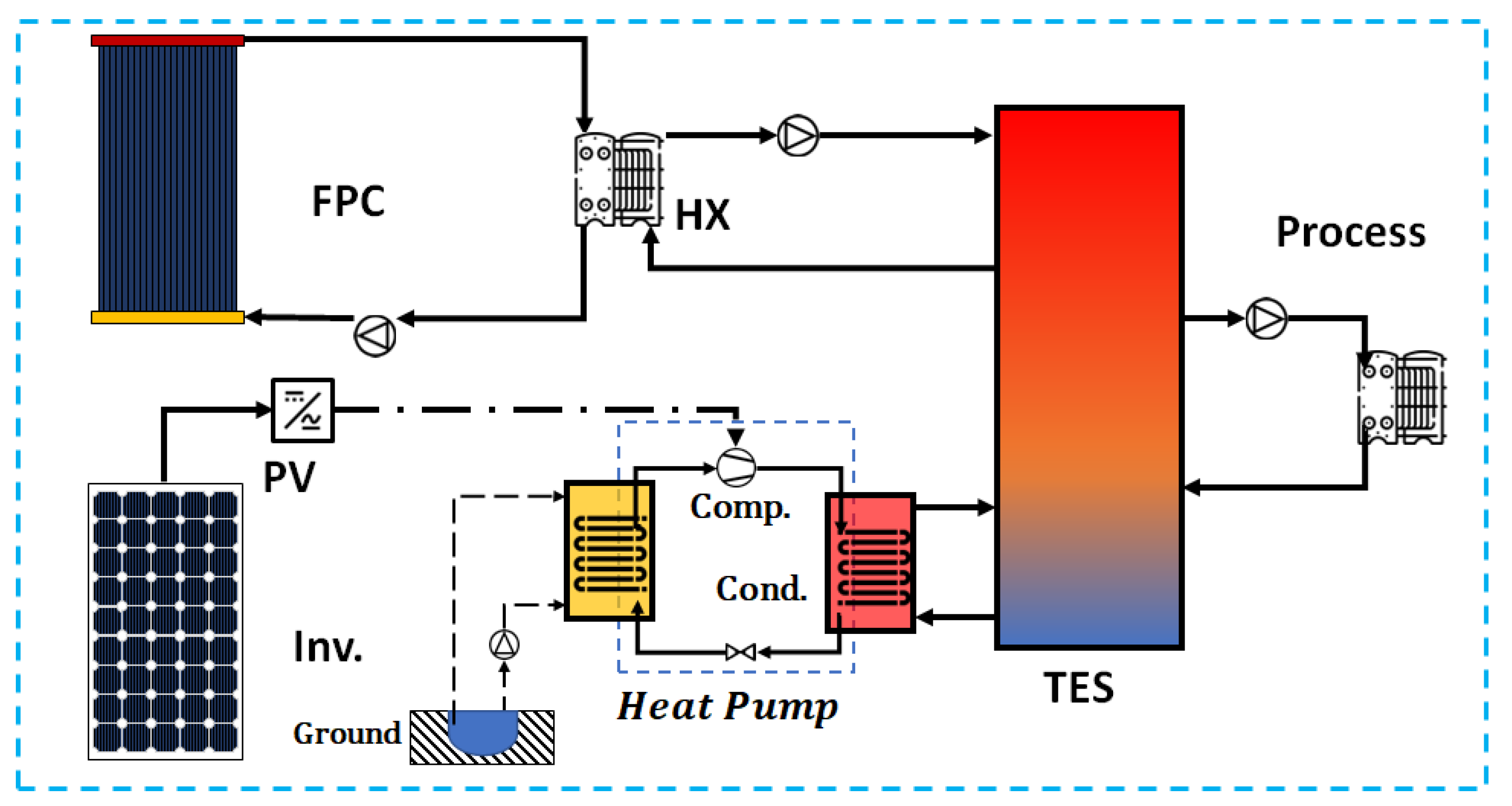 Energies 16 02220 g017