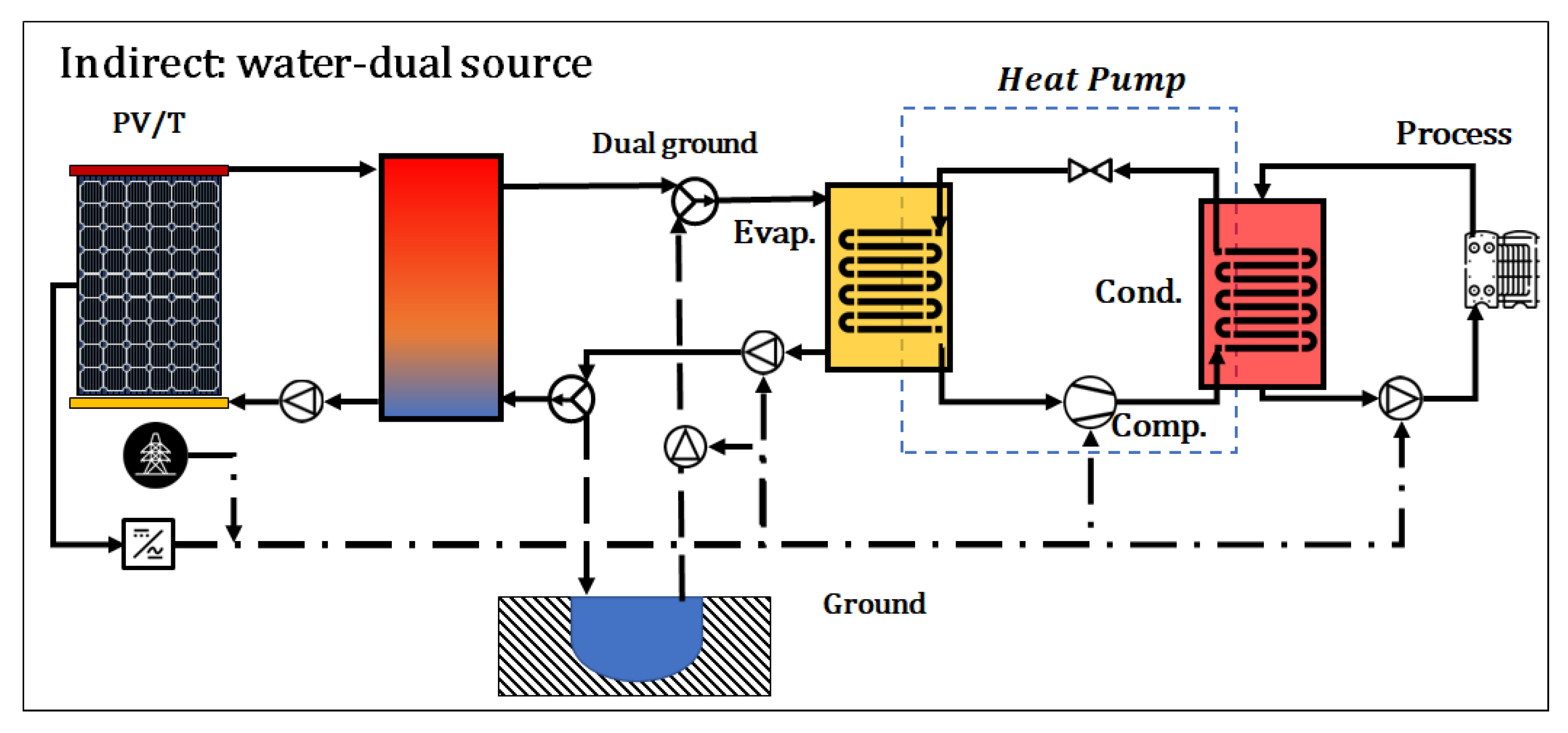 Energies 16 02220 g022