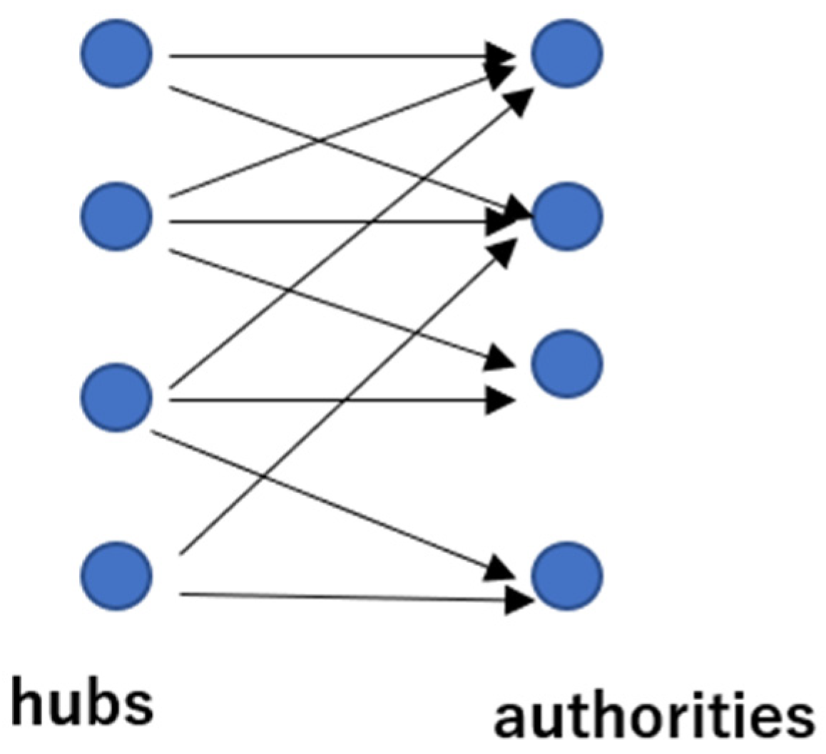 Energies 16 02221 g002 Energies 16 02221 g002