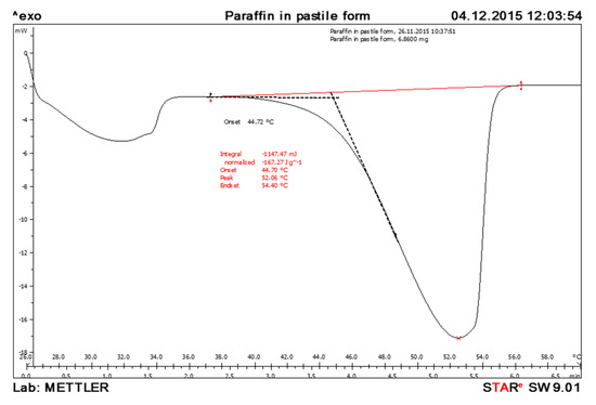 Energies 16 02224 g0a1