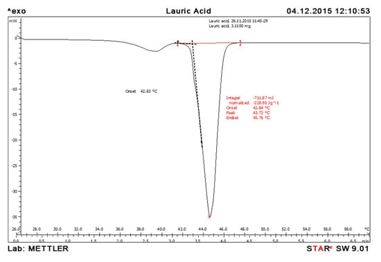 Energies 16 02224 g0a2
