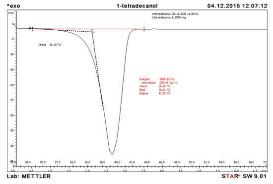Energies 16 02224 g0a3