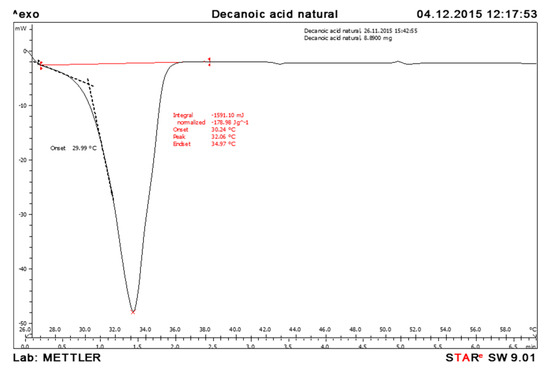 Energies 16 02224 g0a4