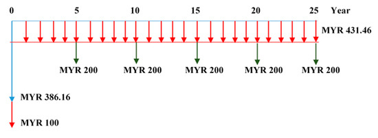 Energies 16 02224 g0a5