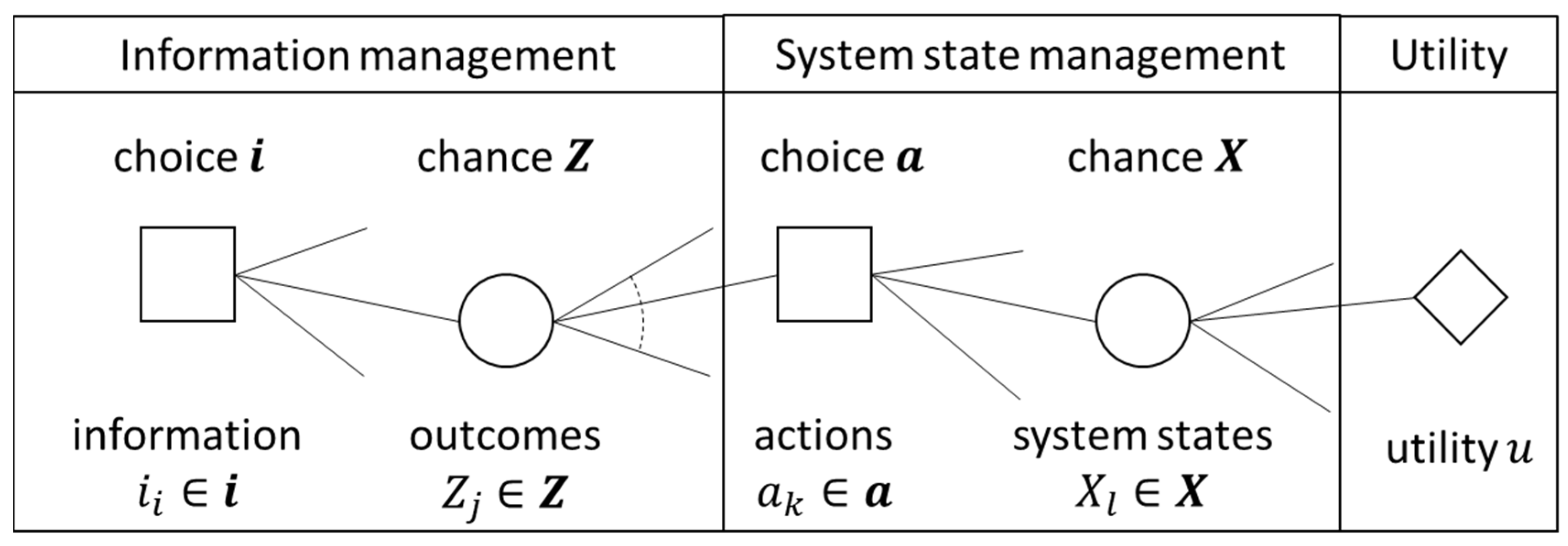 Energies 16 02225 g001