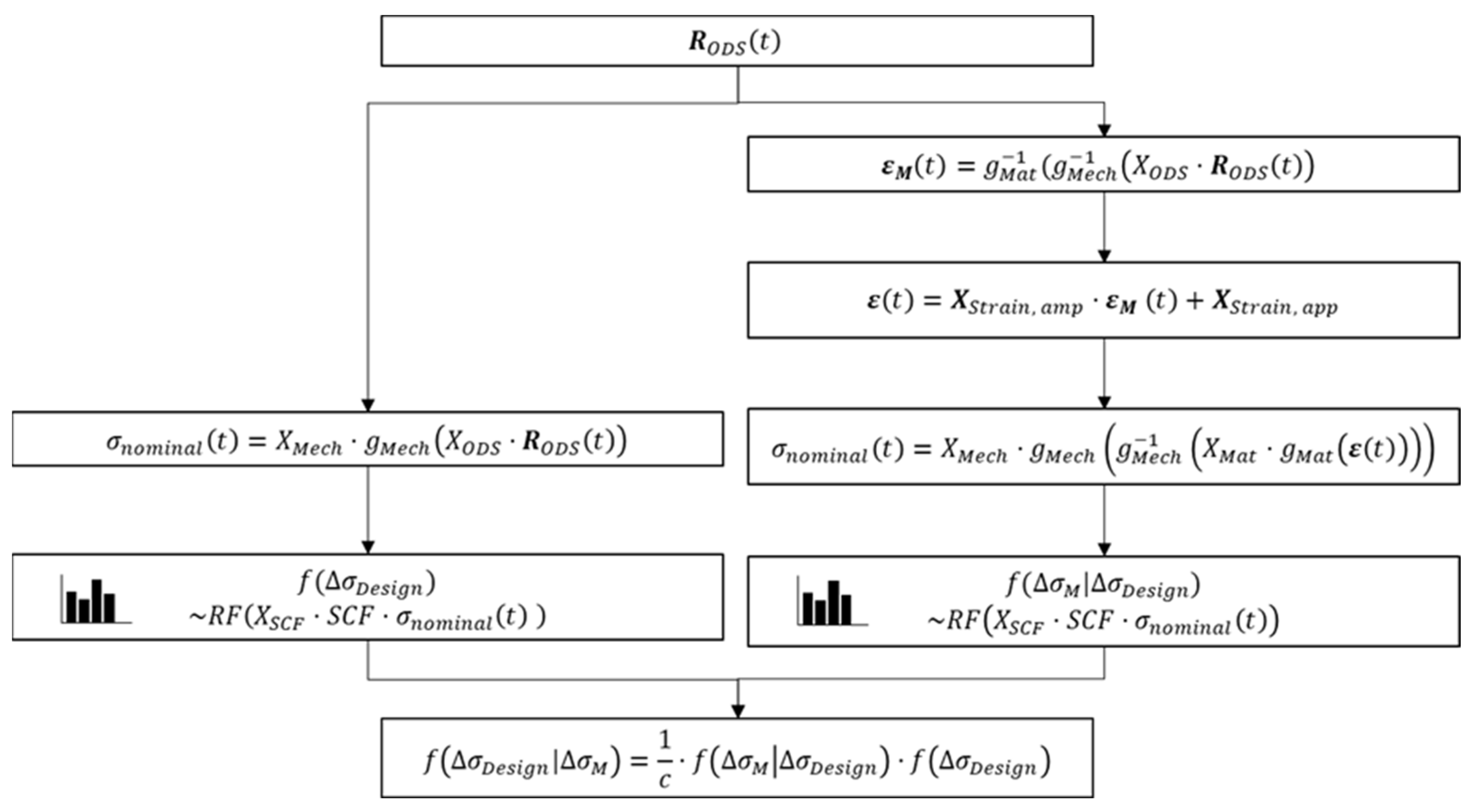 Energies 16 02225 g002