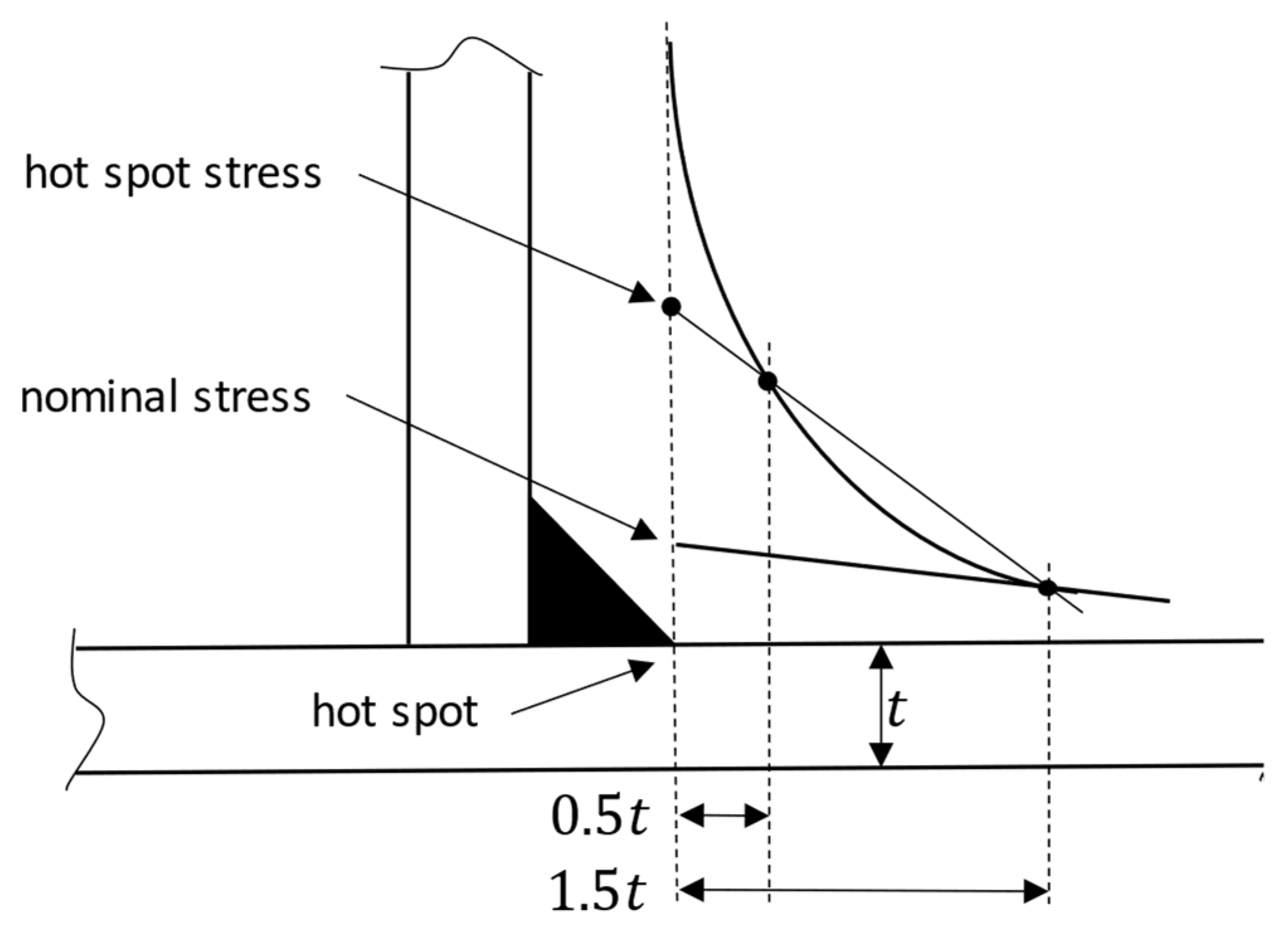 Energies 16 02225 g003