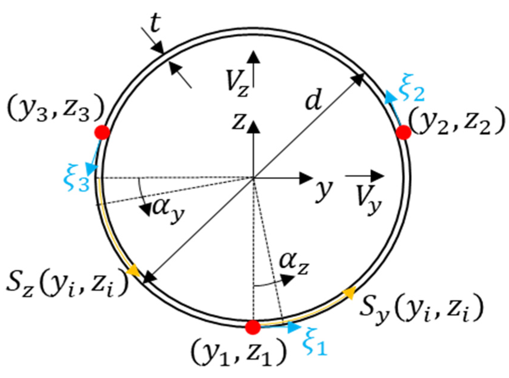 Energies 16 02225 g005