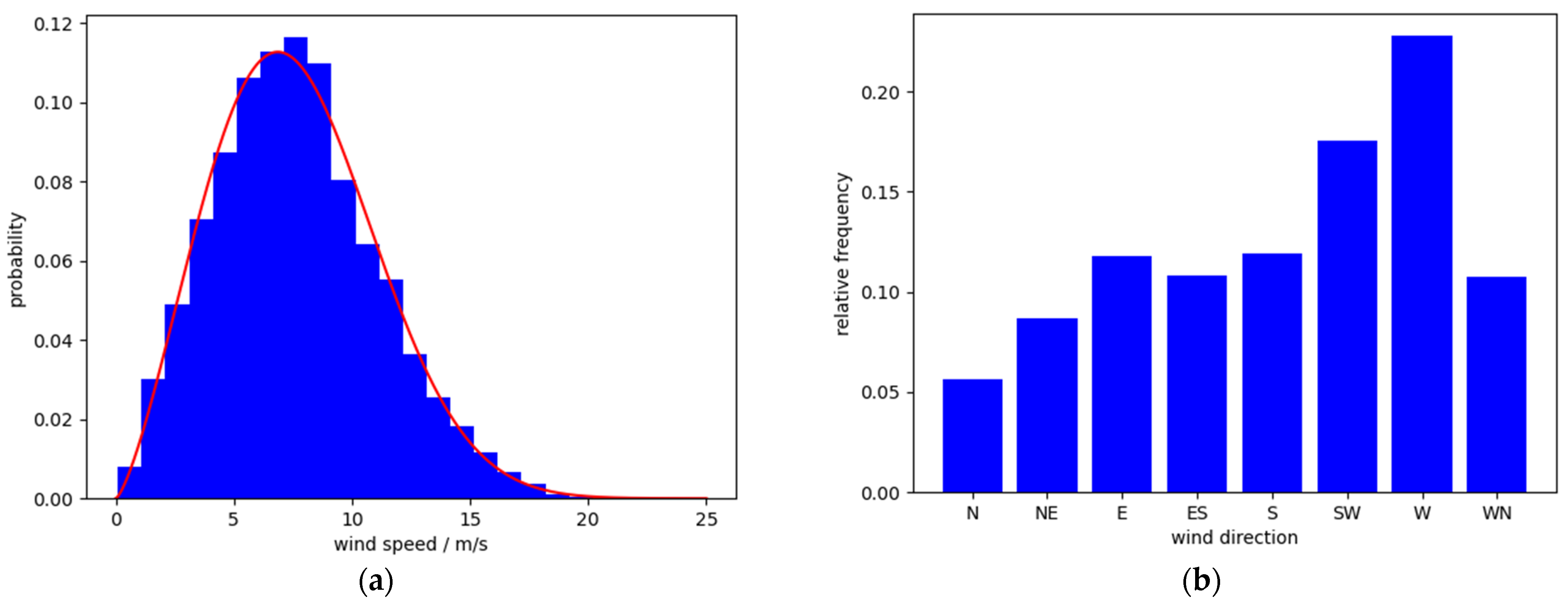 Energies 16 02225 g006