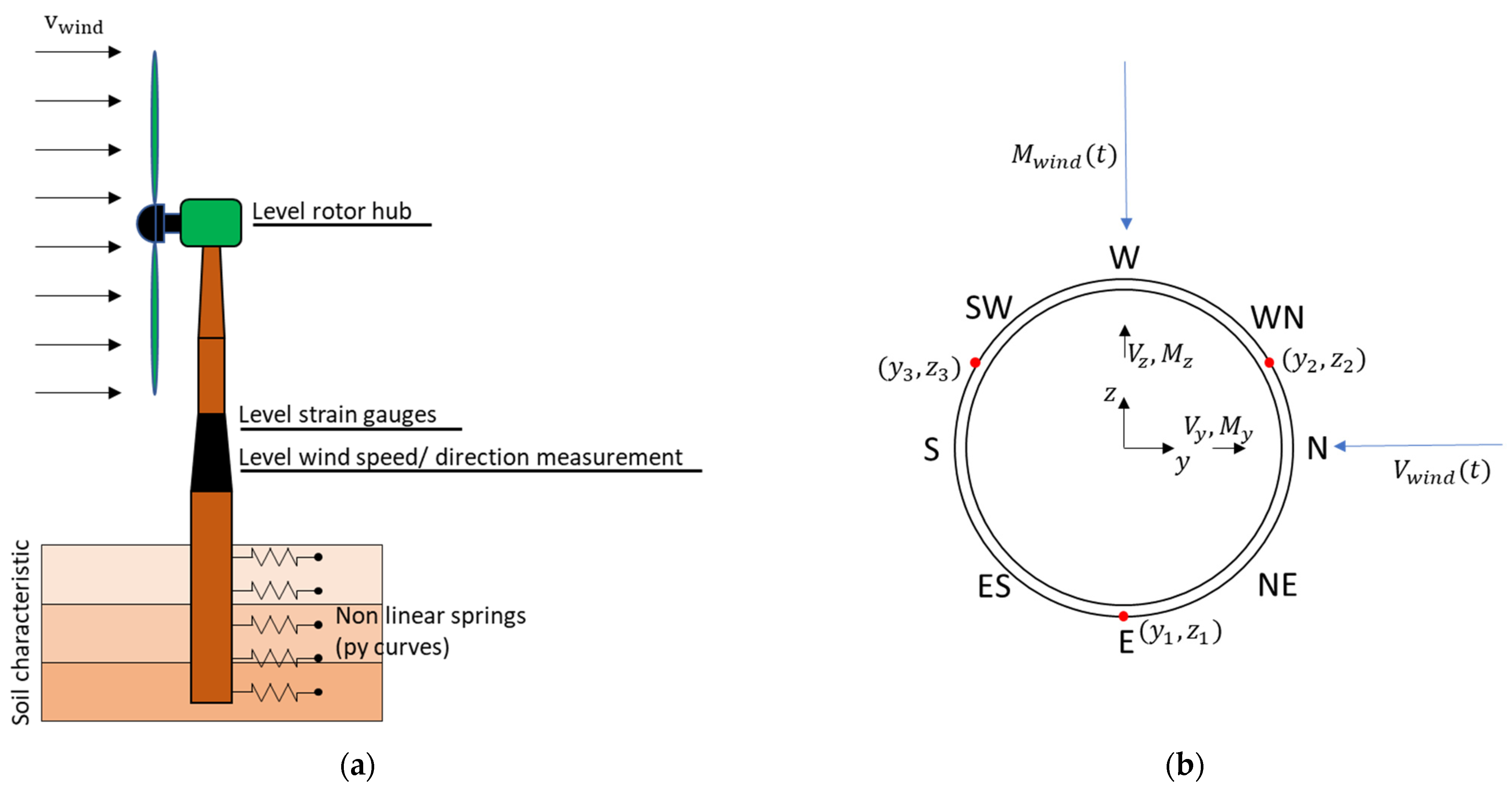 Energies 16 02225 g007