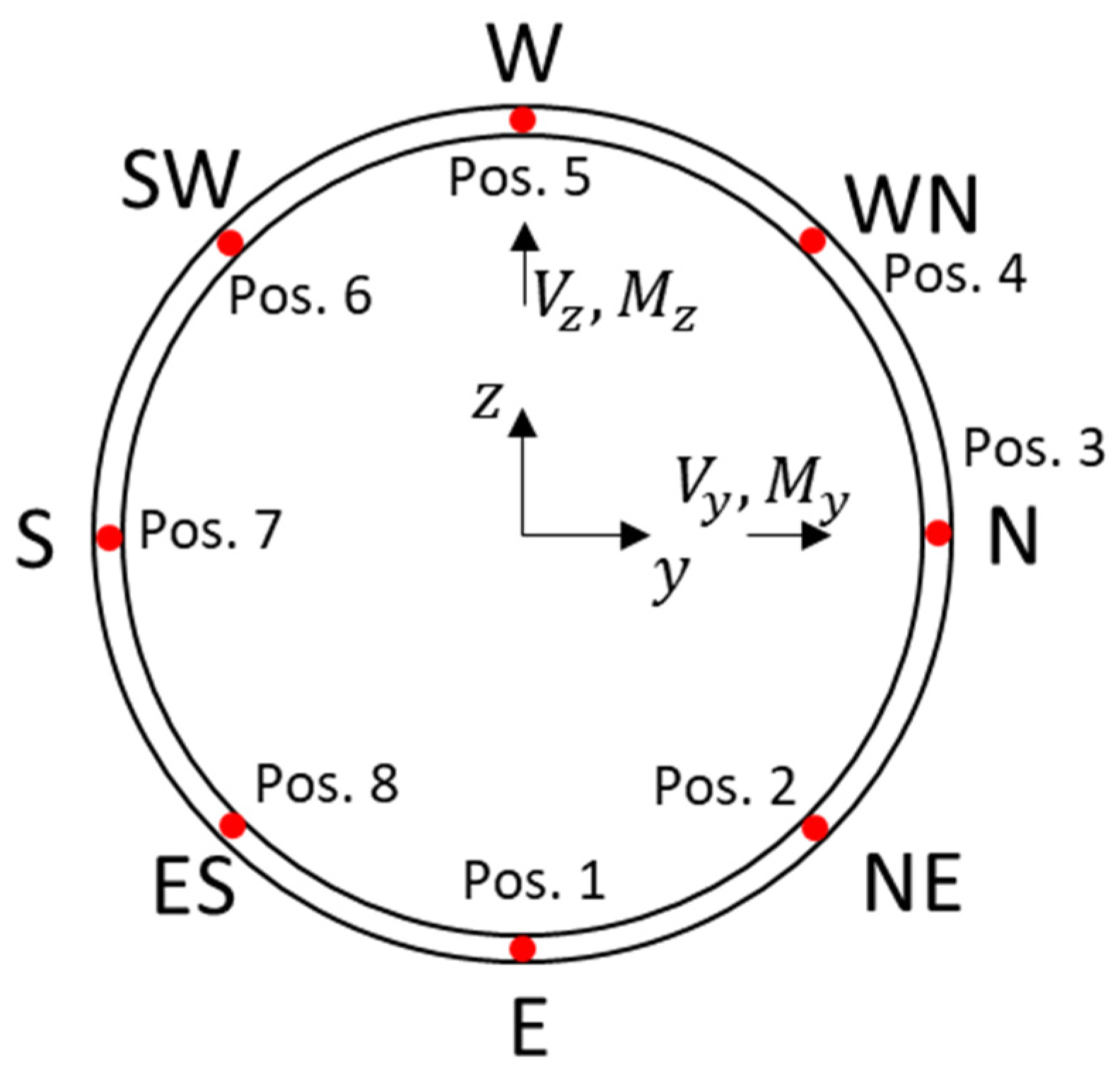 Energies 16 02225 g008