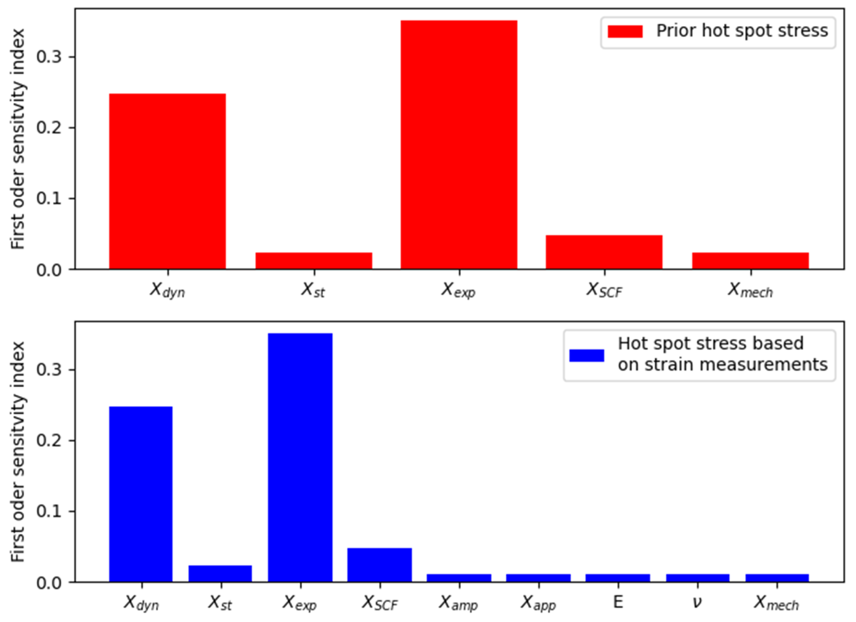 Energies 16 02225 g011