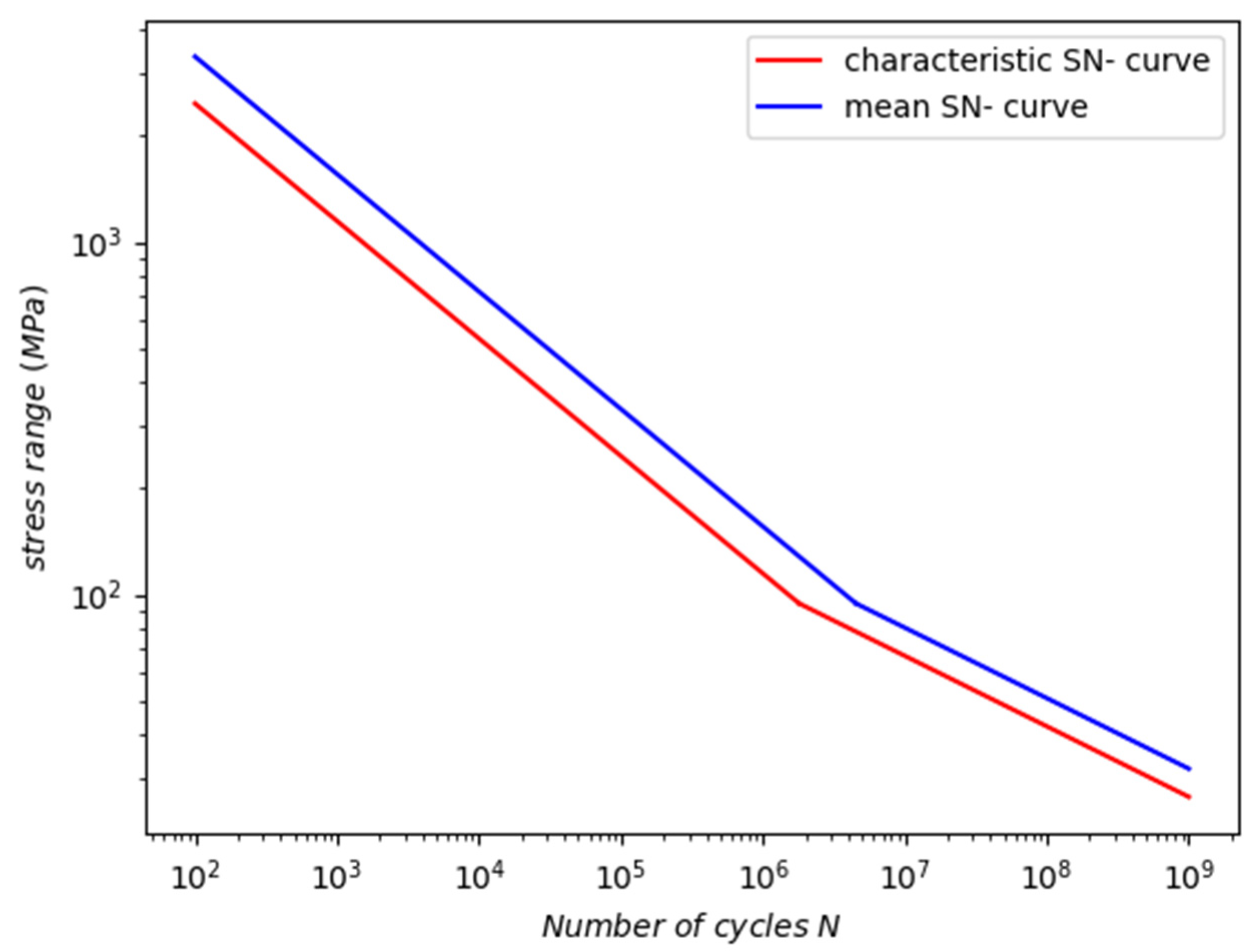 Energies 16 02225 g012