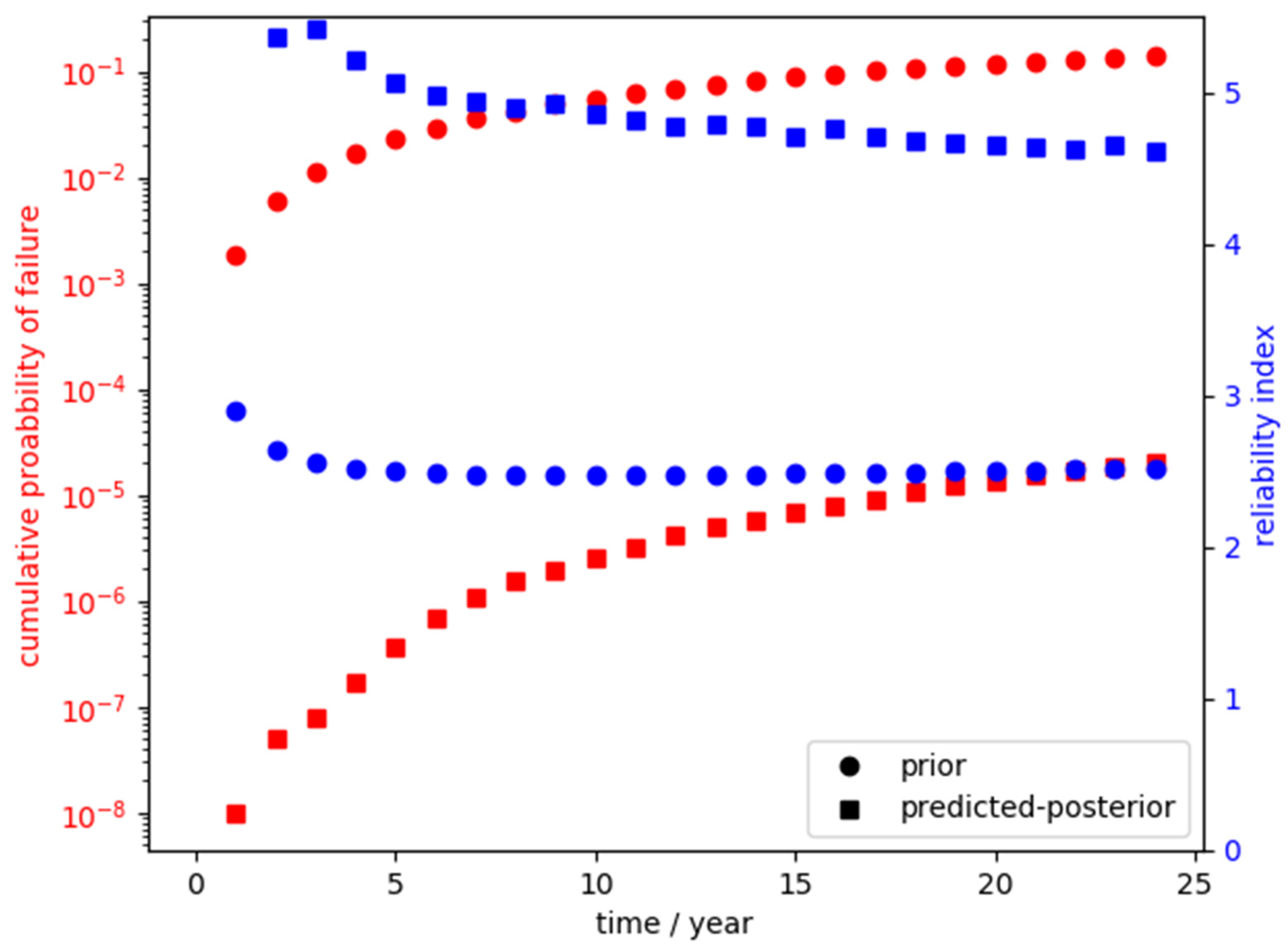 Energies 16 02225 g013