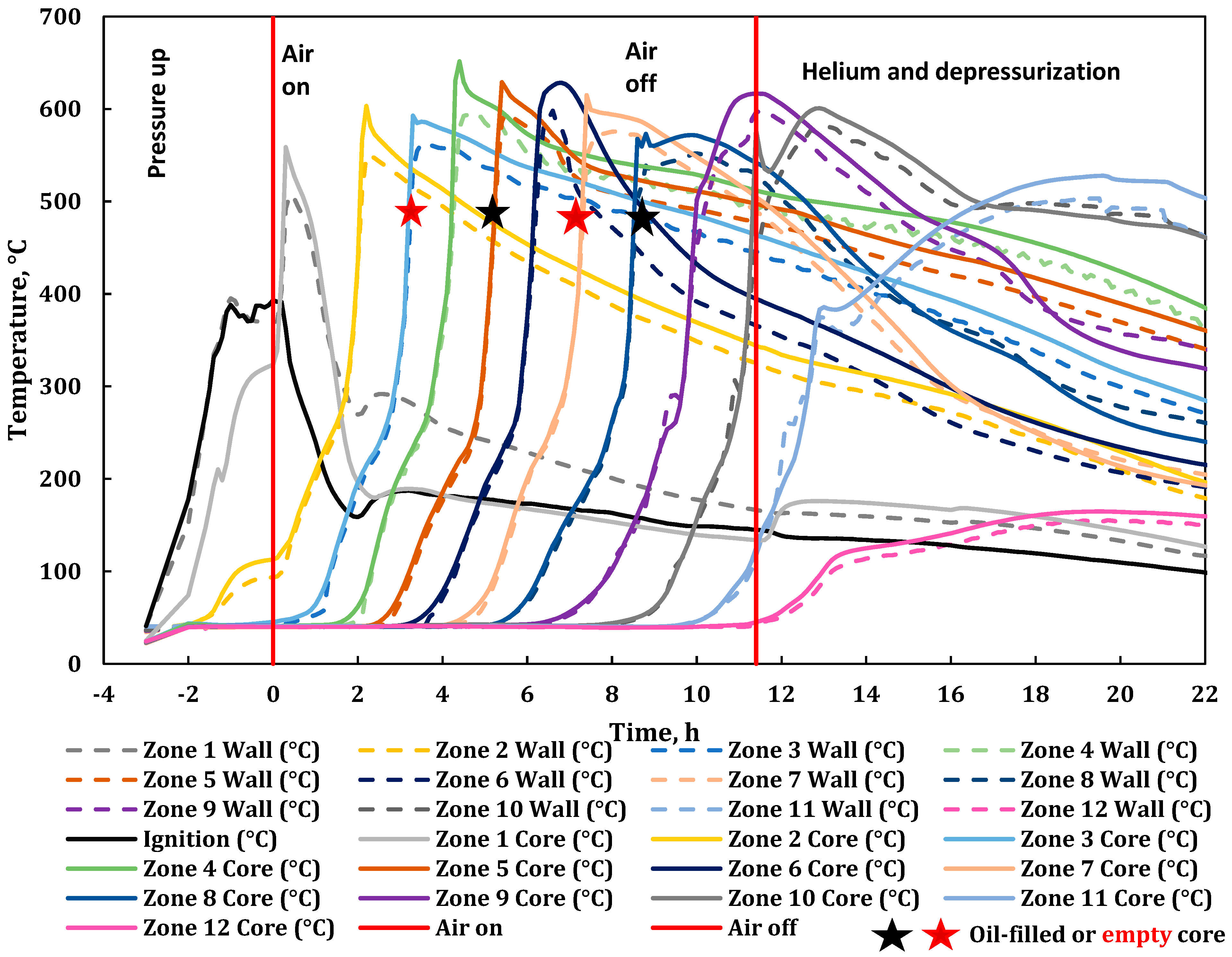 Energies 16 02233 g006