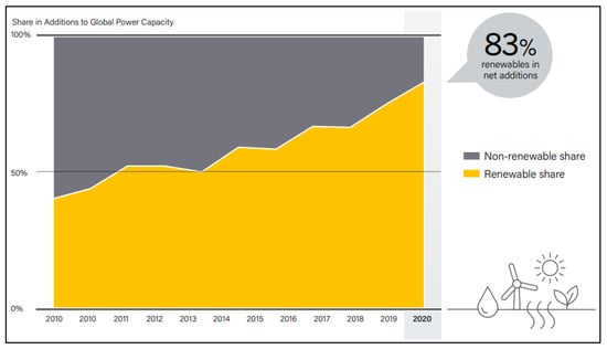 Energies 16 02242 g001