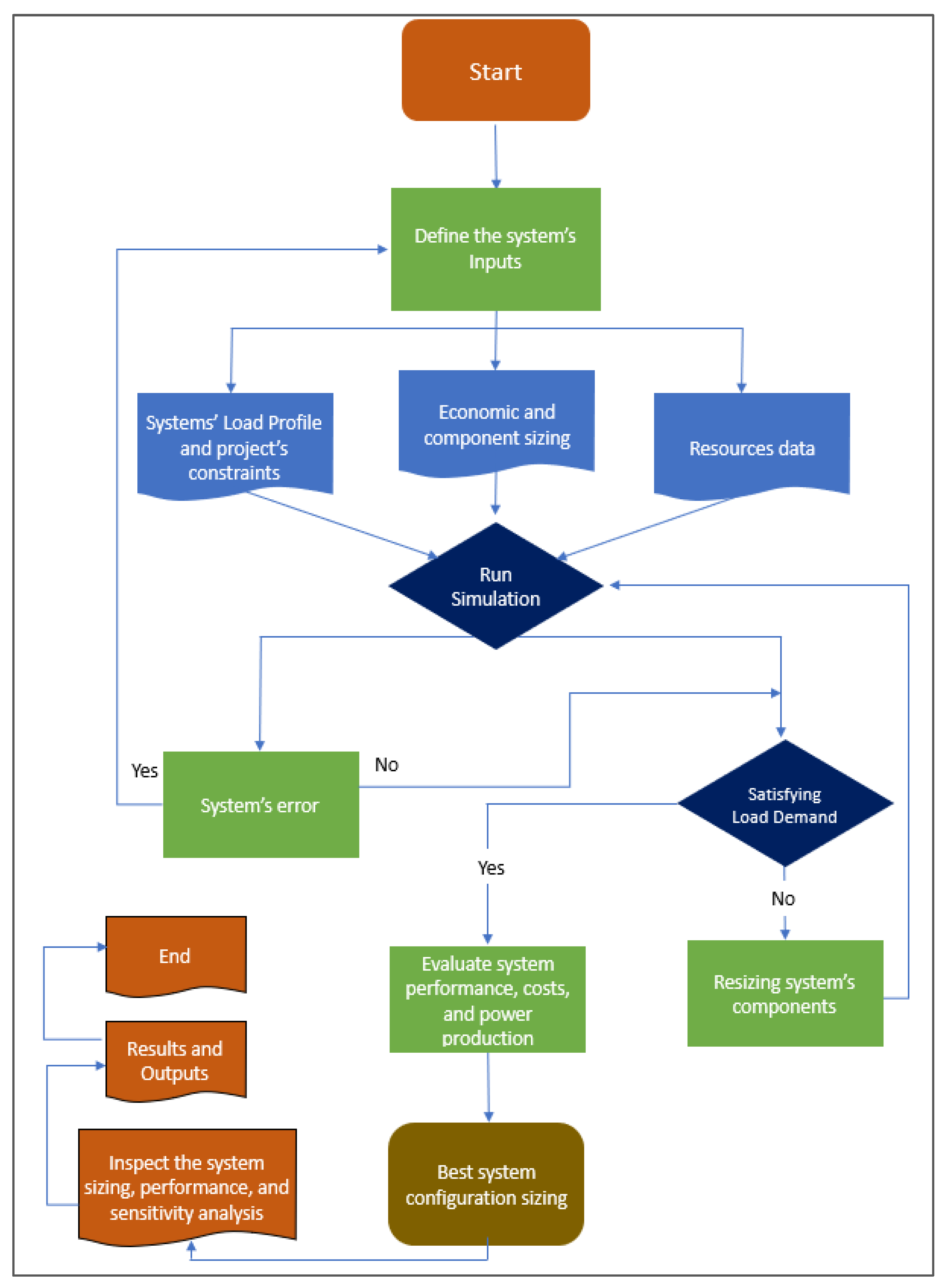 Energies 16 02242 g003 Energies 16 02242 g003