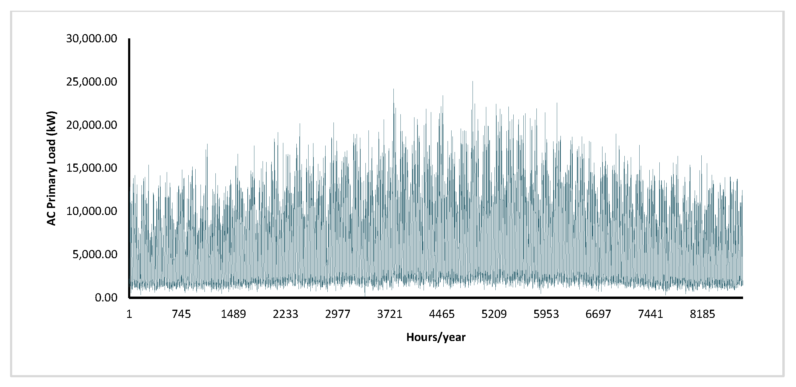 Energies 16 02242 g004 Energies 16 02242 g004