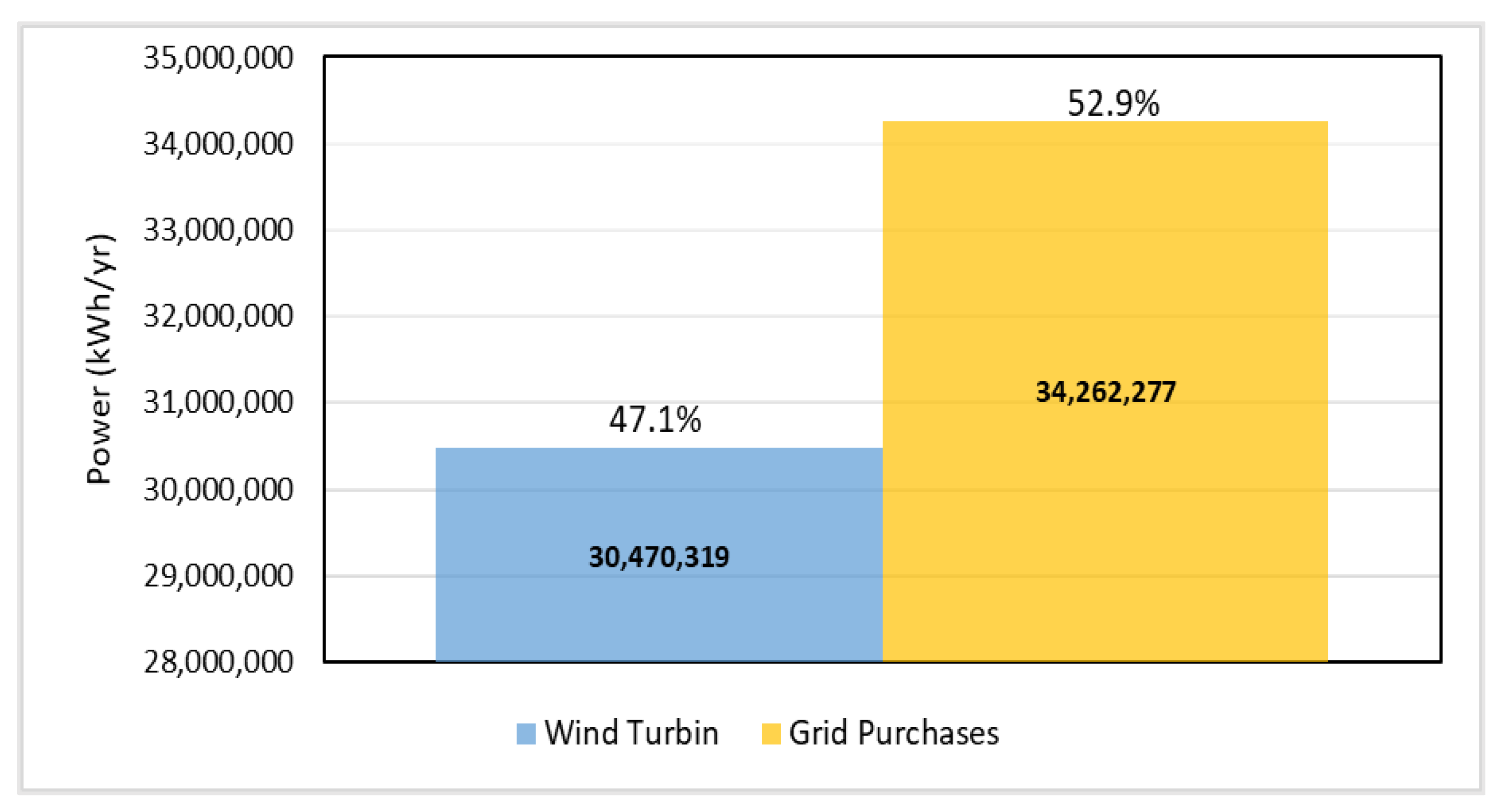 Energies 16 02242 g007 Energies 16 02242 g007
