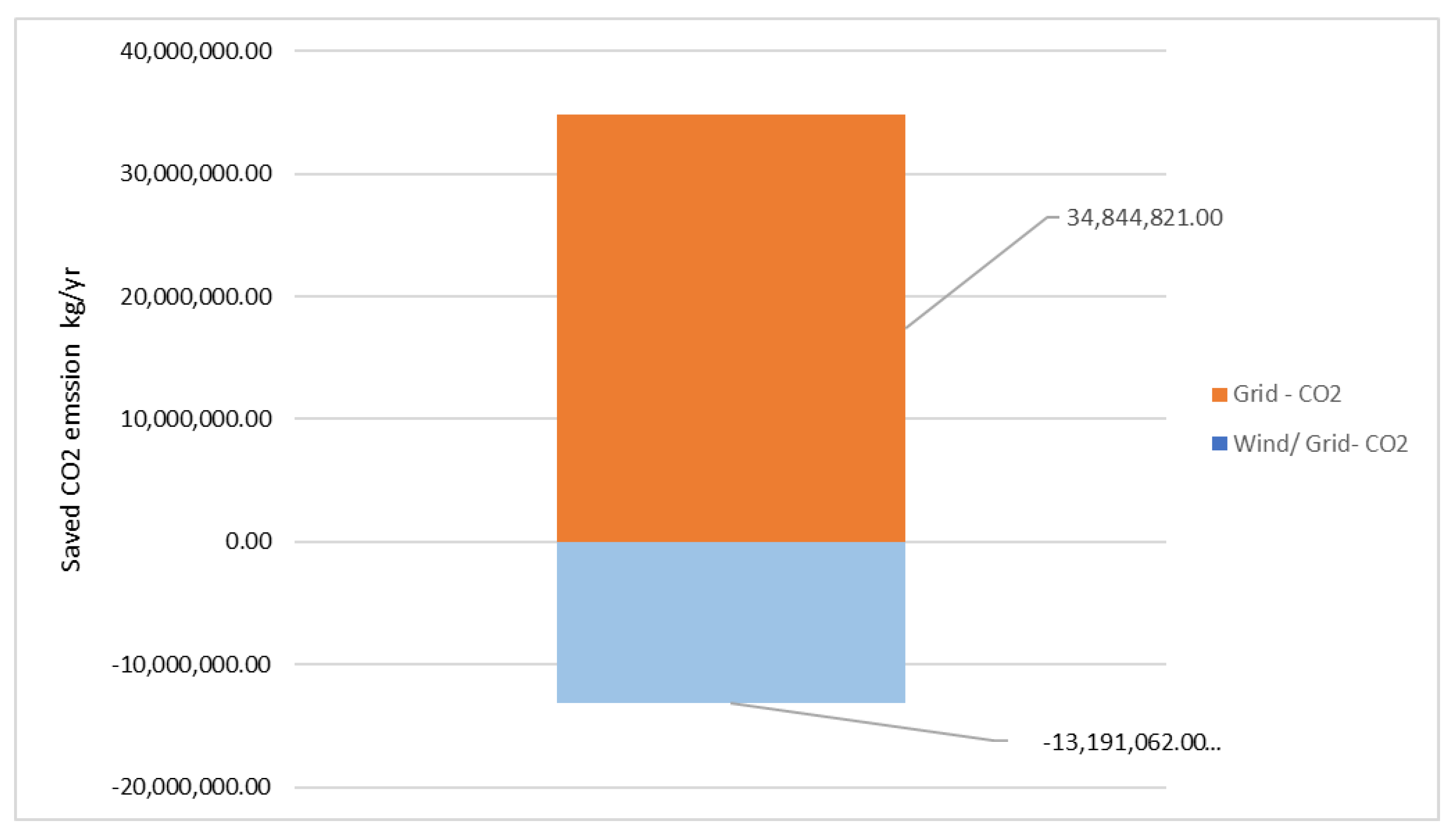 Energies 16 02242 g010 Energies 16 02242 g010