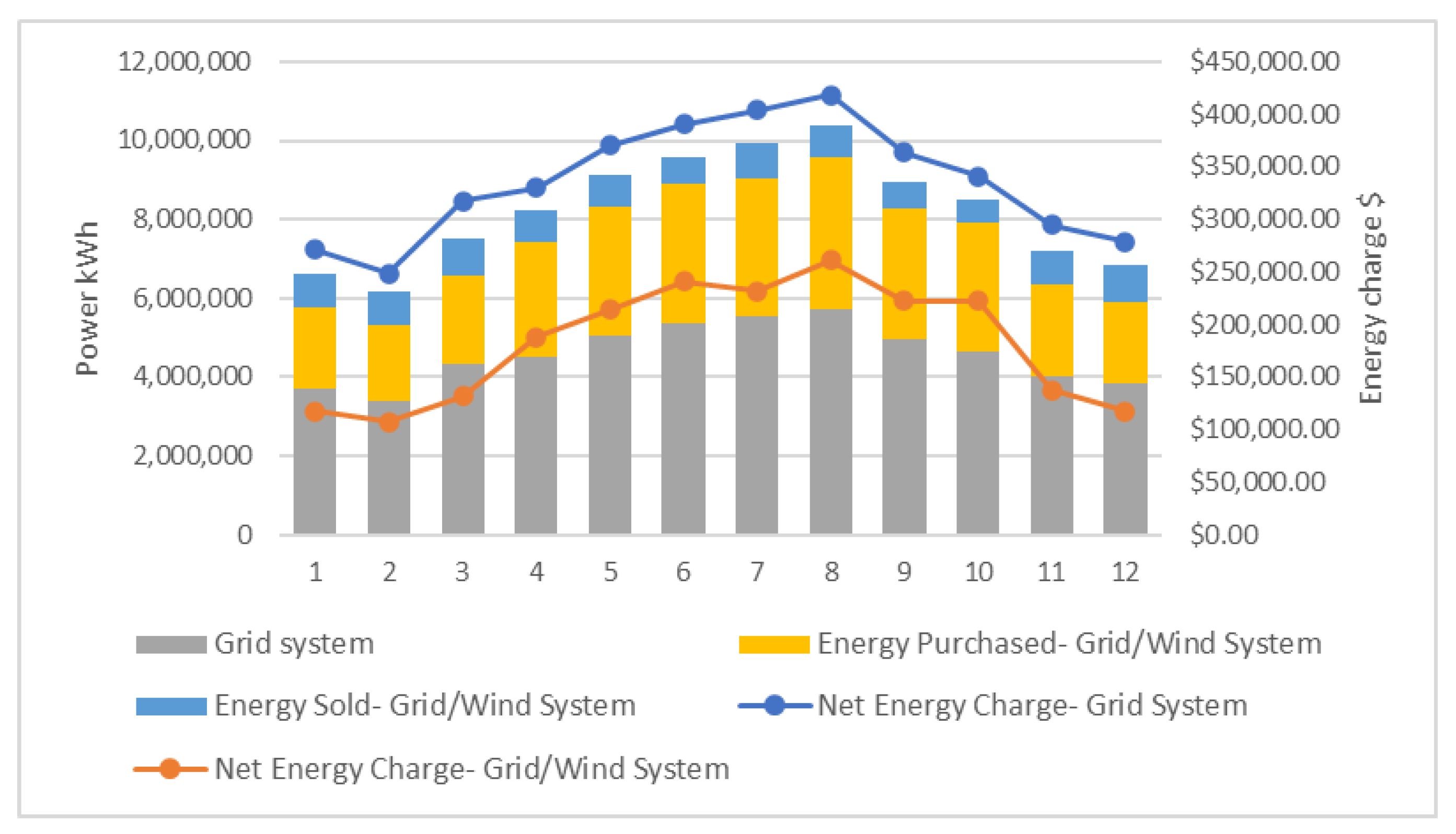 Energies 16 02242 g012 Energies 16 02242 g012