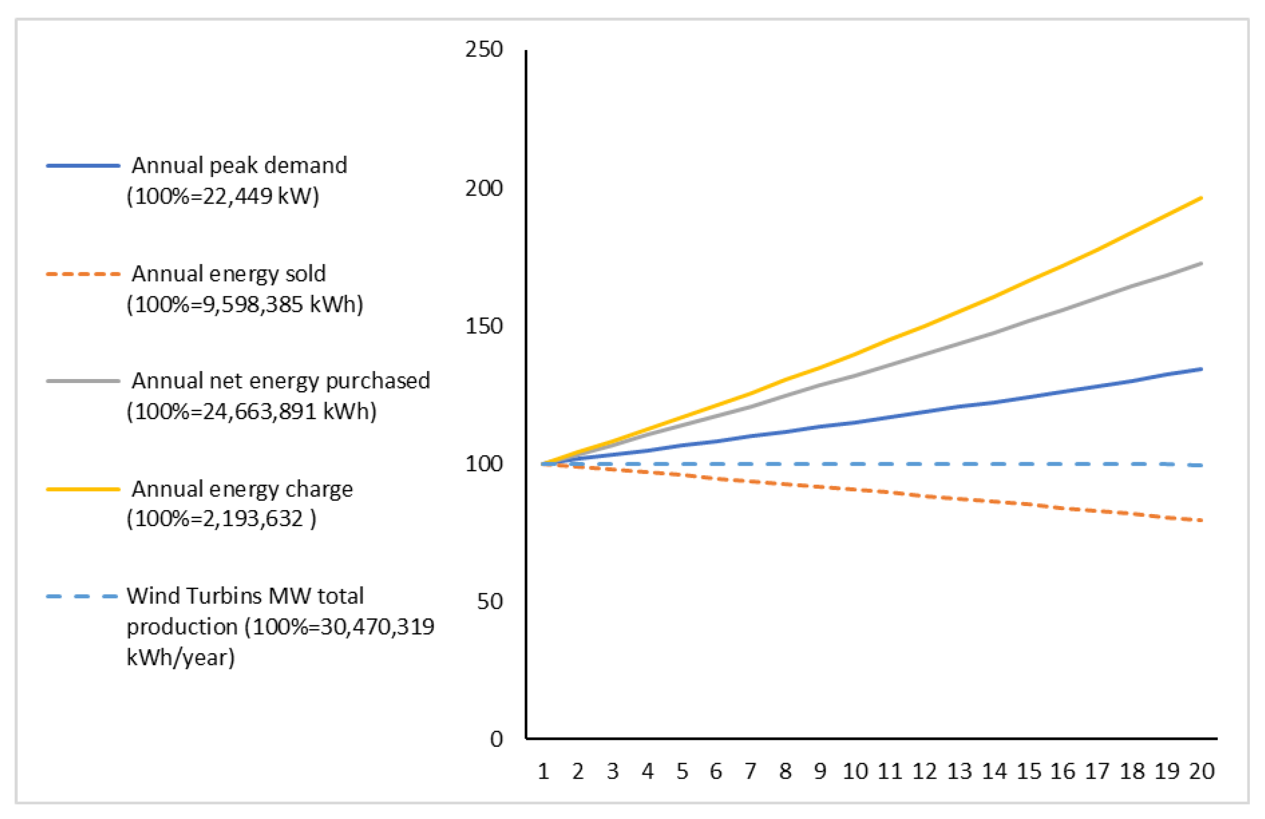 Energies 16 02242 g013 Energies 16 02242 g013