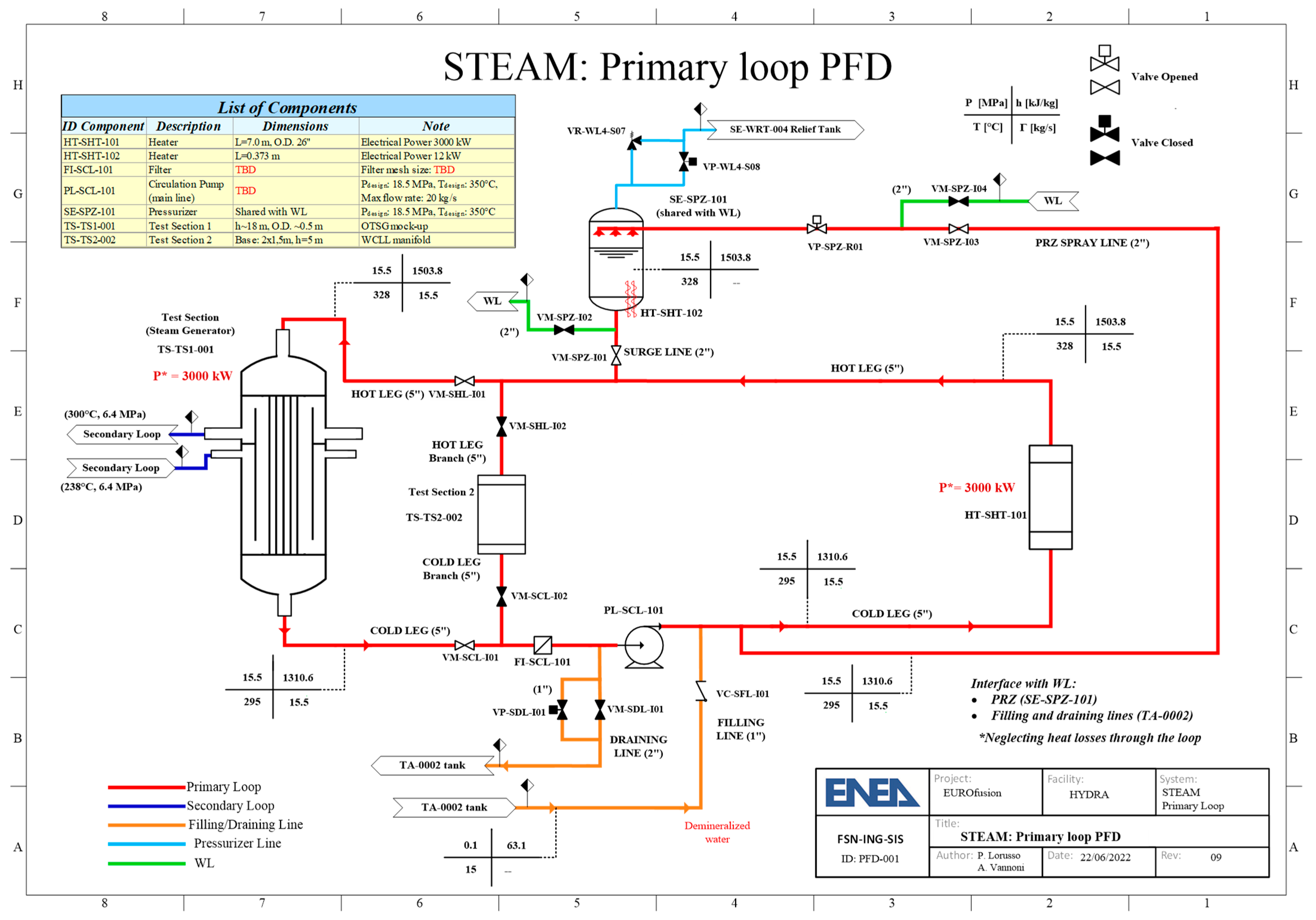 Energies 16 02246 g003