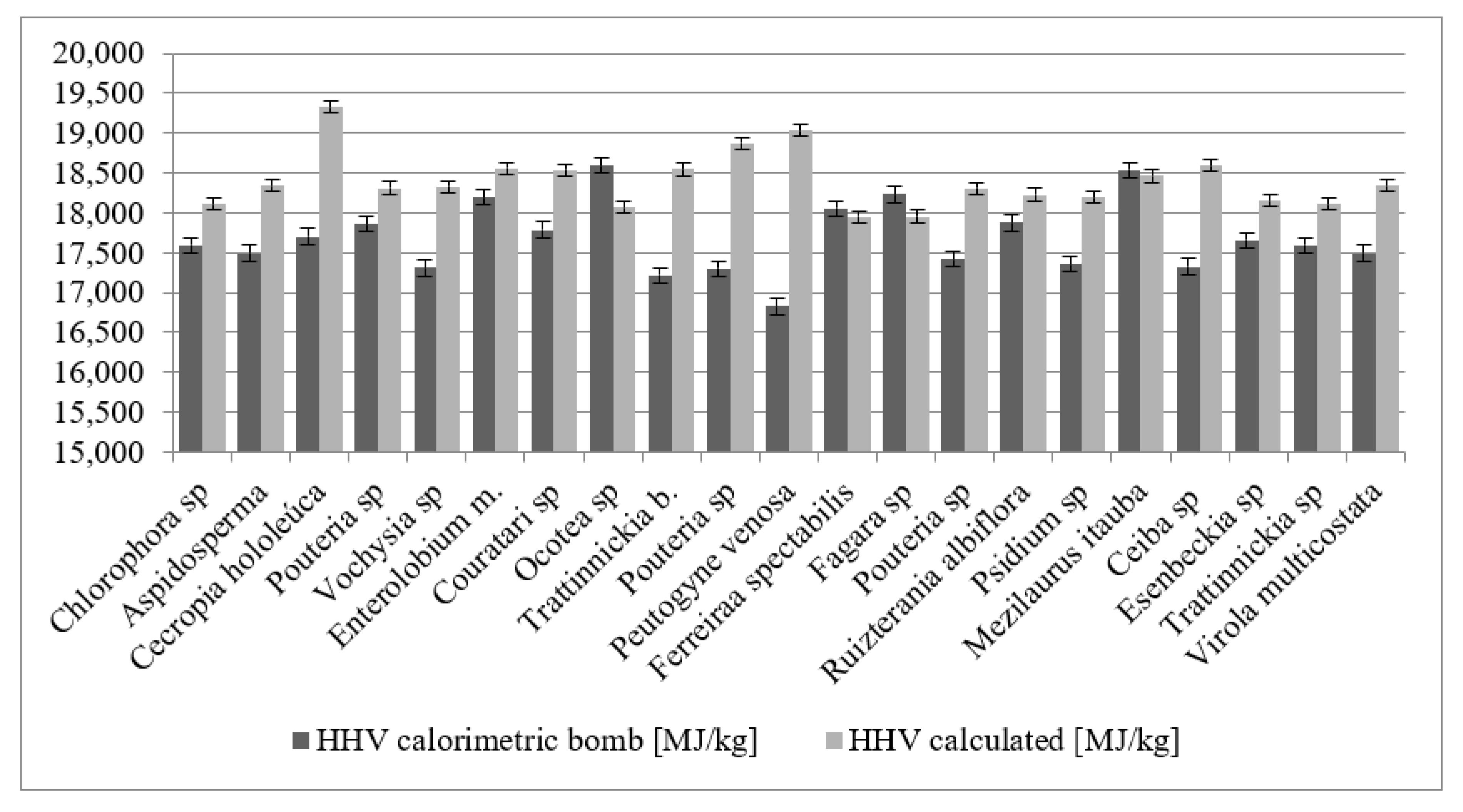 Energies 16 02257 g002 Energies 16 02257 g002