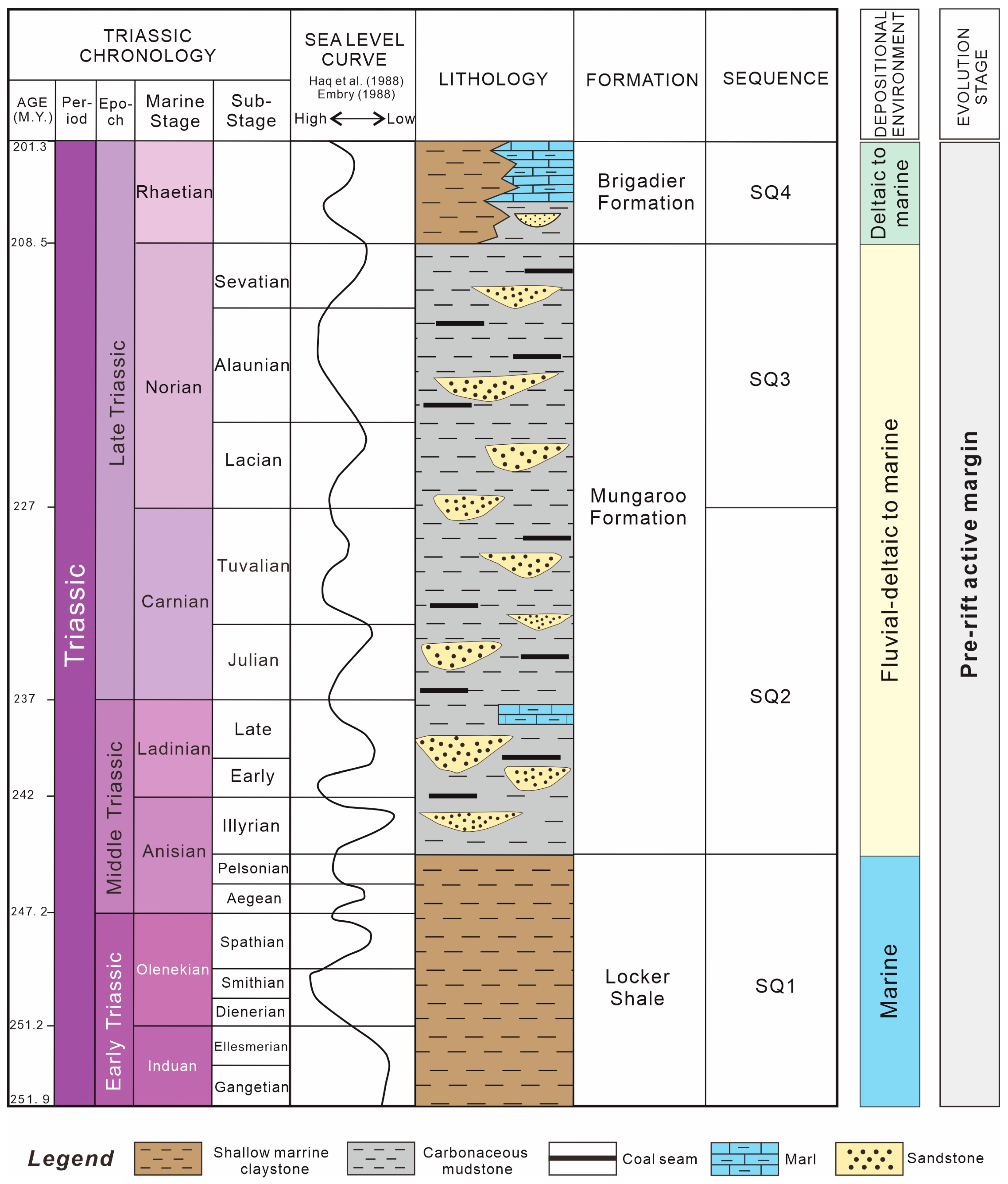 Energies 16 02265 g002