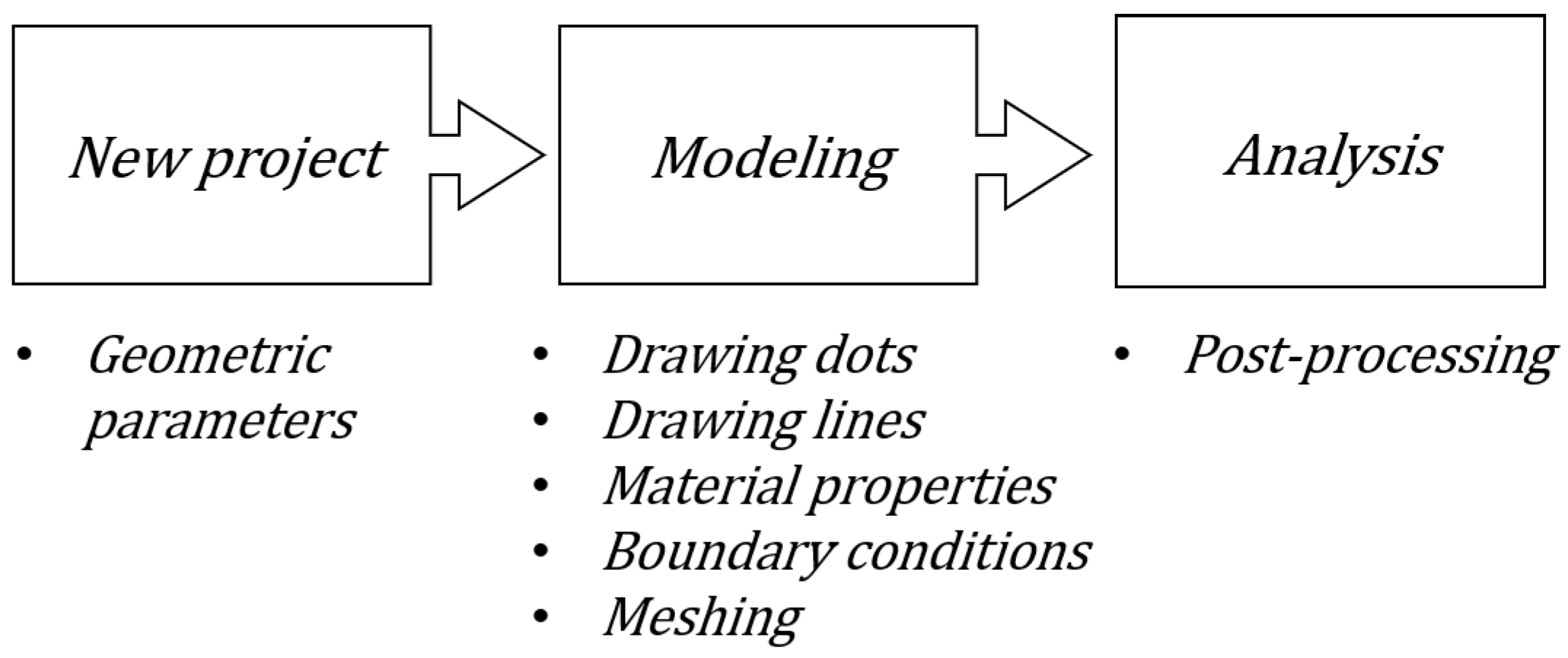 Energies 16 02266 g004